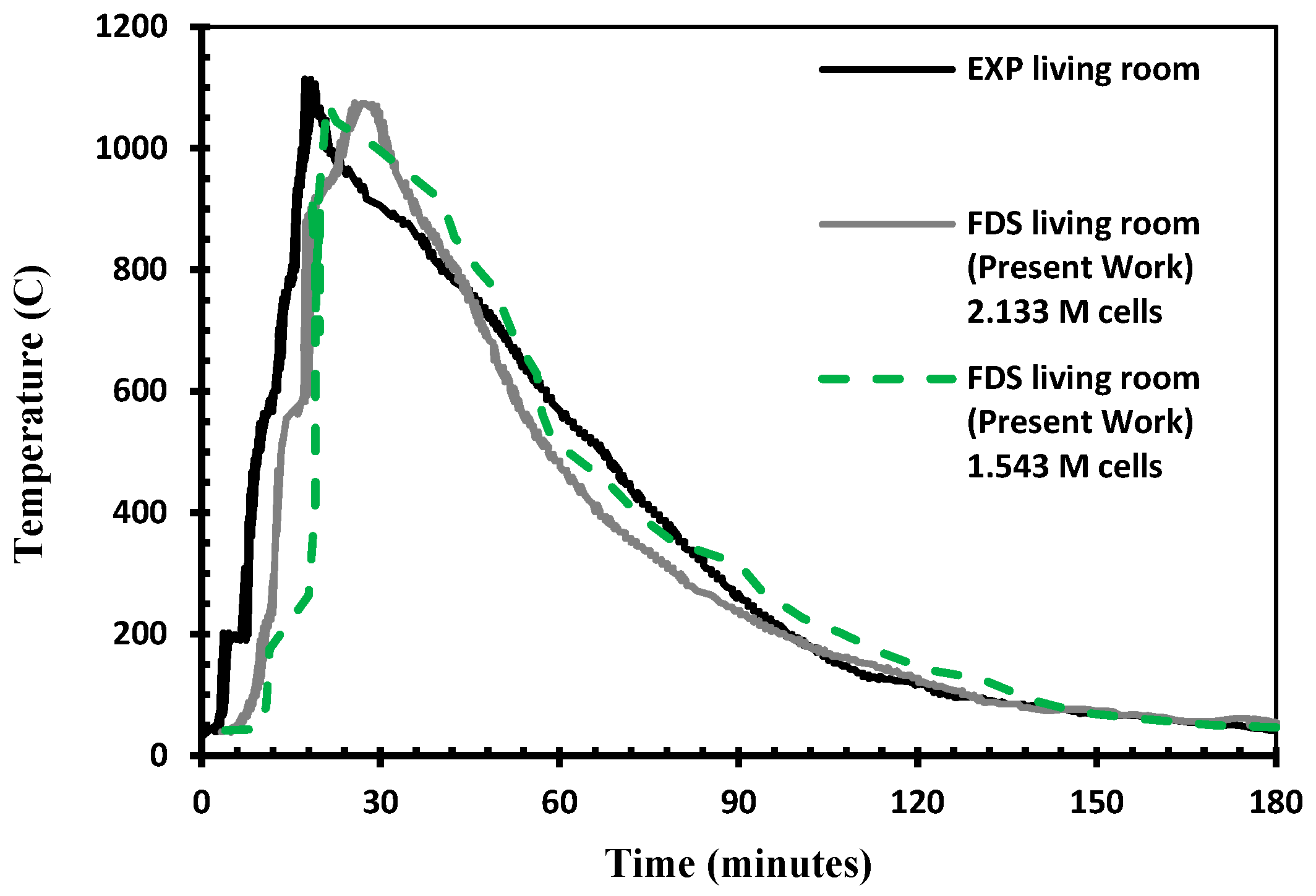 Fluids 08 00140 g004
