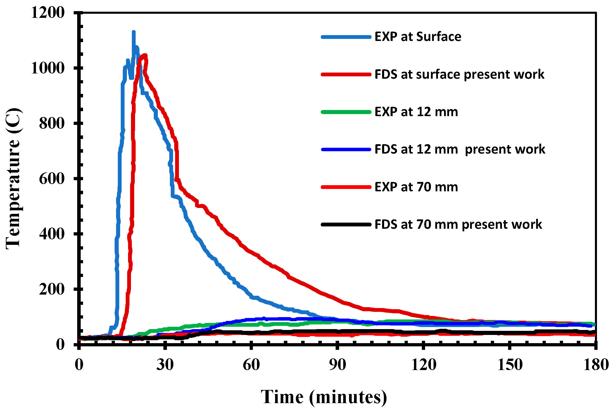 Fluids 08 00140 g006