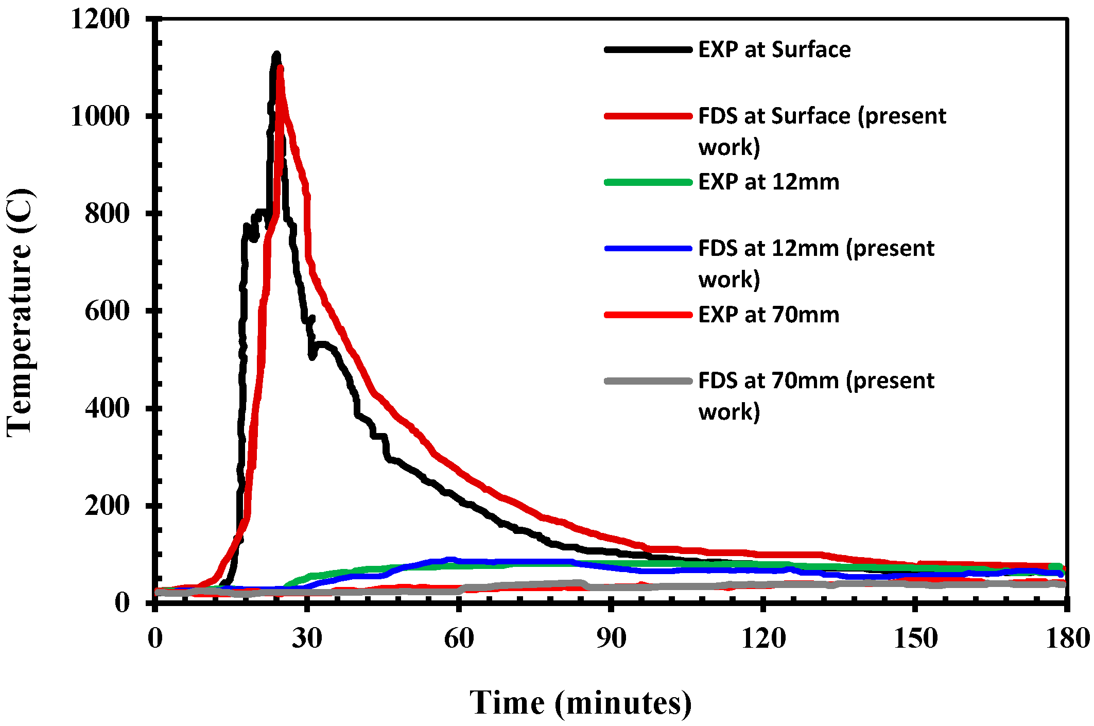 Fluids 08 00140 g007
