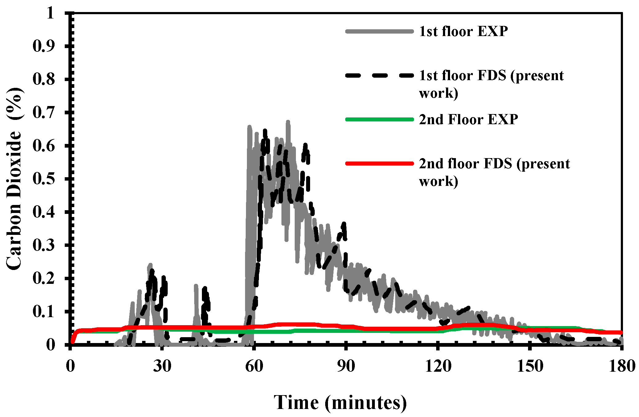Fluids 08 00140 g016