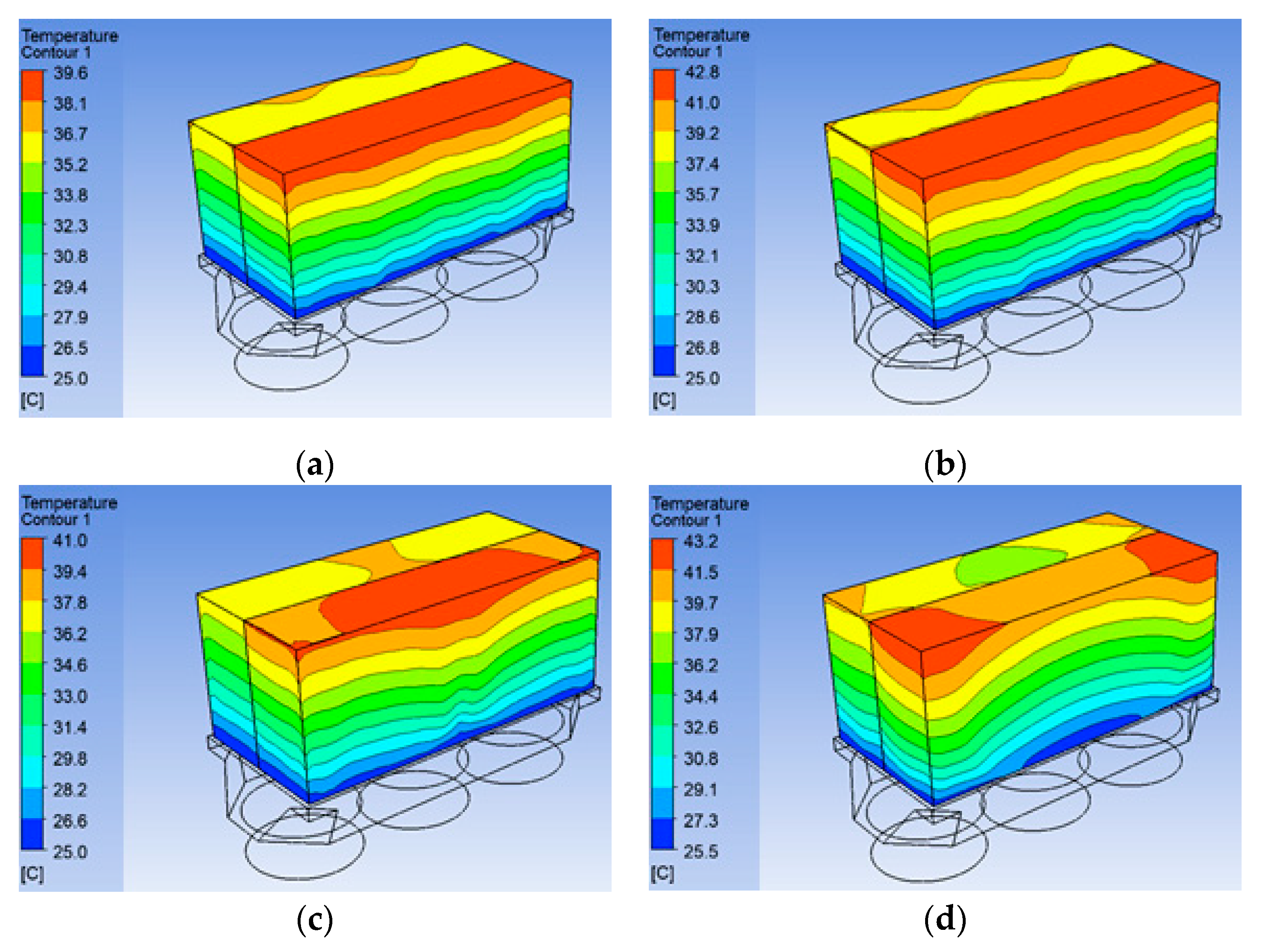 CFD Modeling of Heat Exchanger with Small Bent Radius Coils Using ...