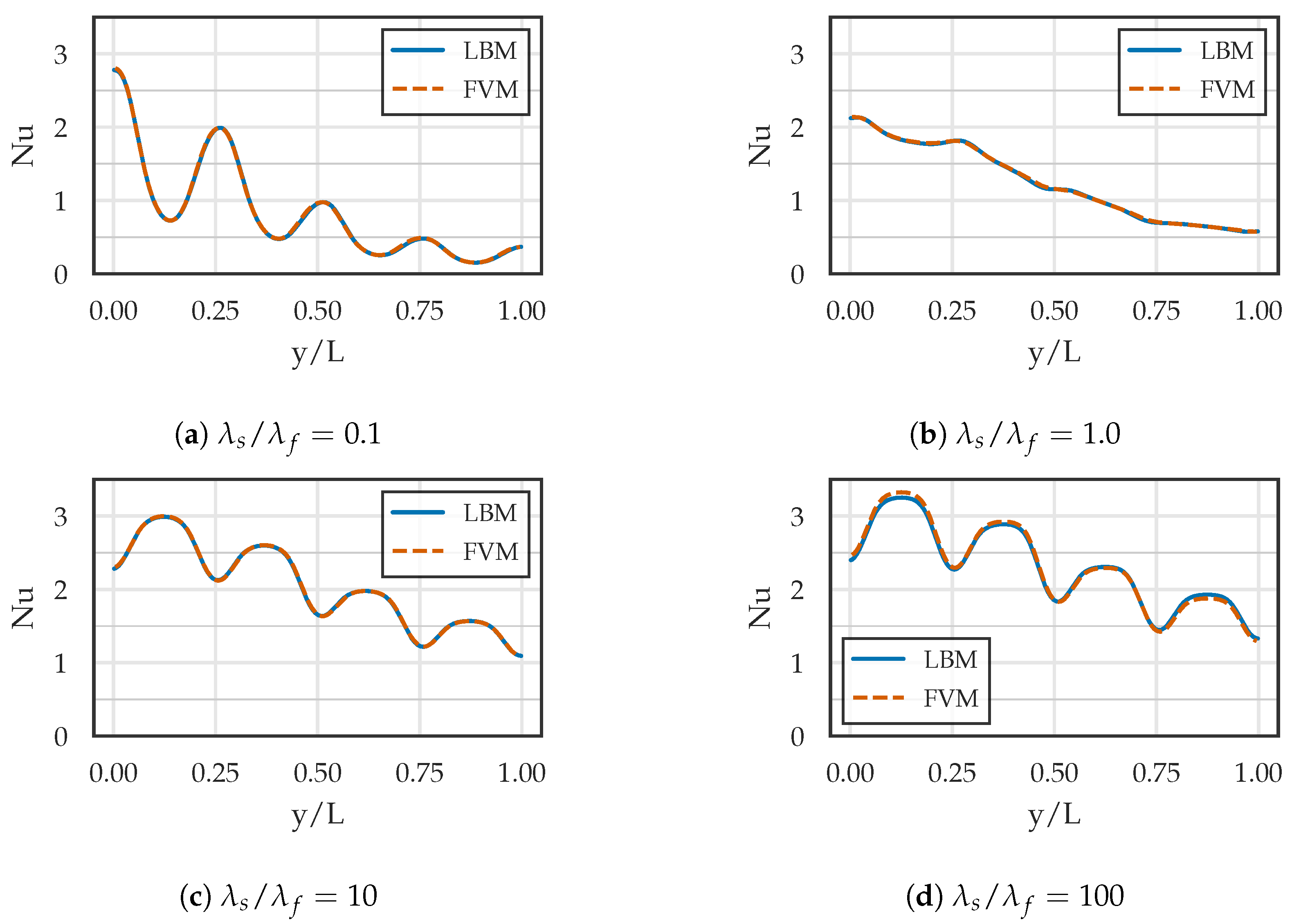 Fluids 08 00144 g008