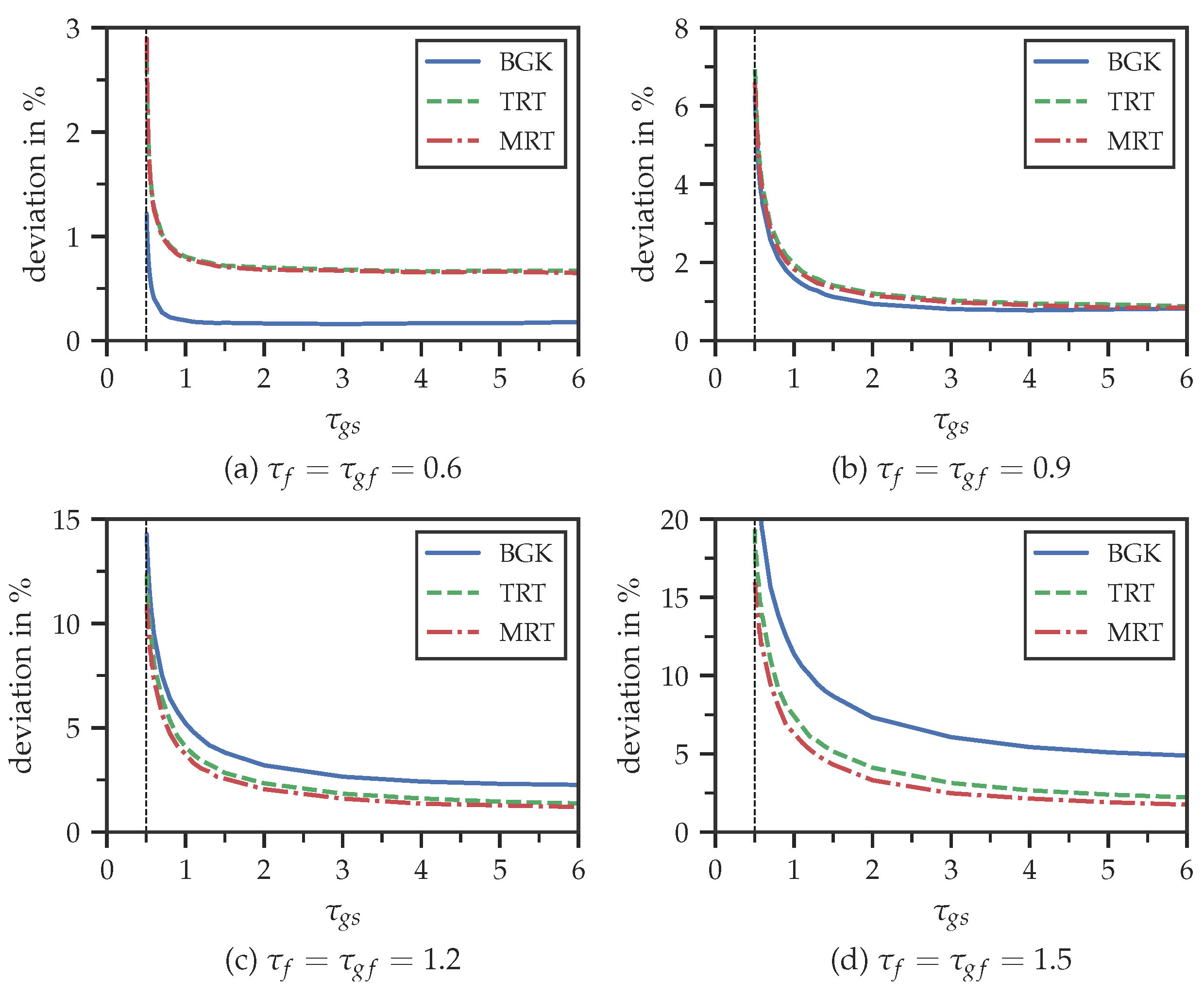 Fluids 08 00144 g010