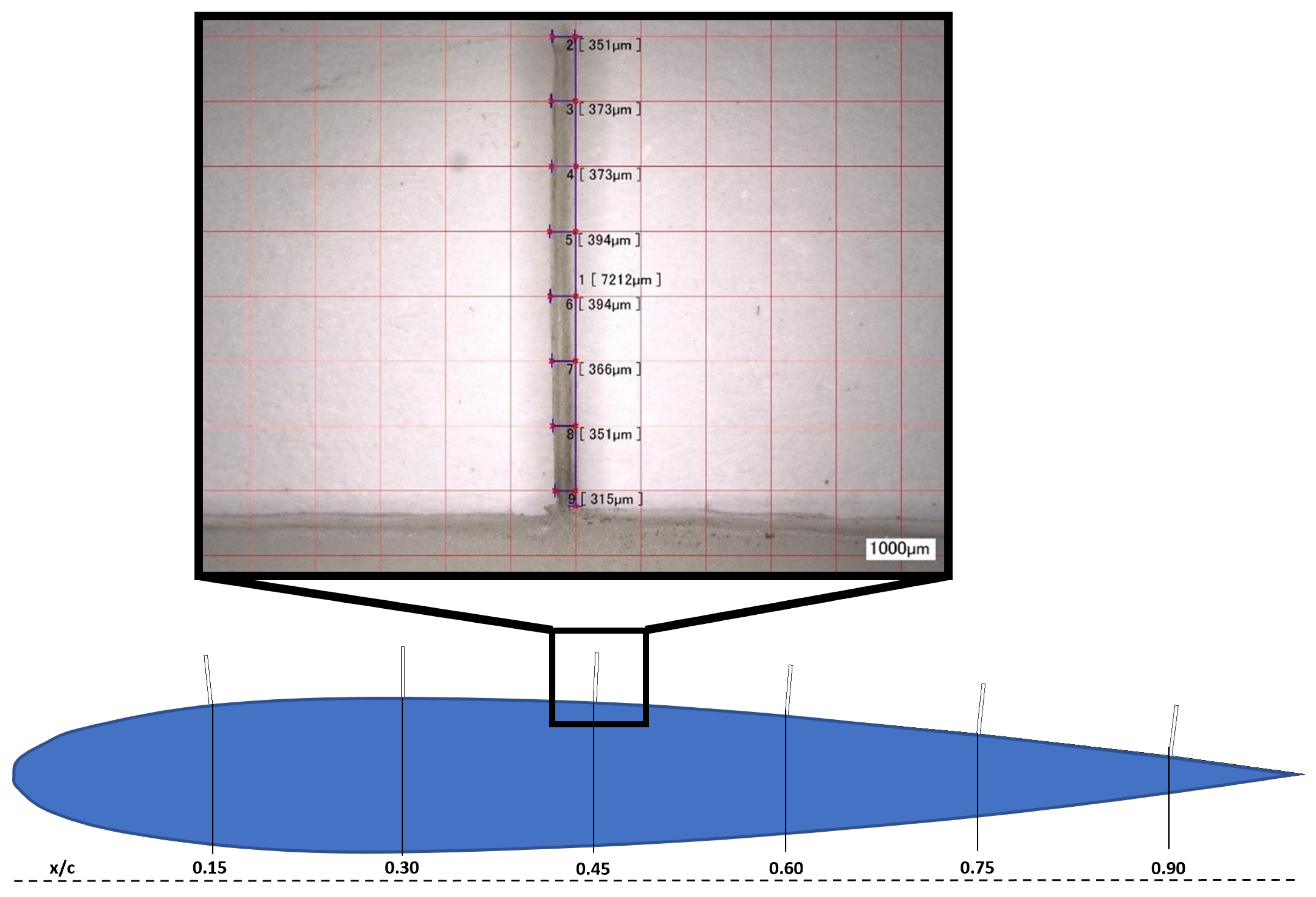 Fluids 08 00146 g001
