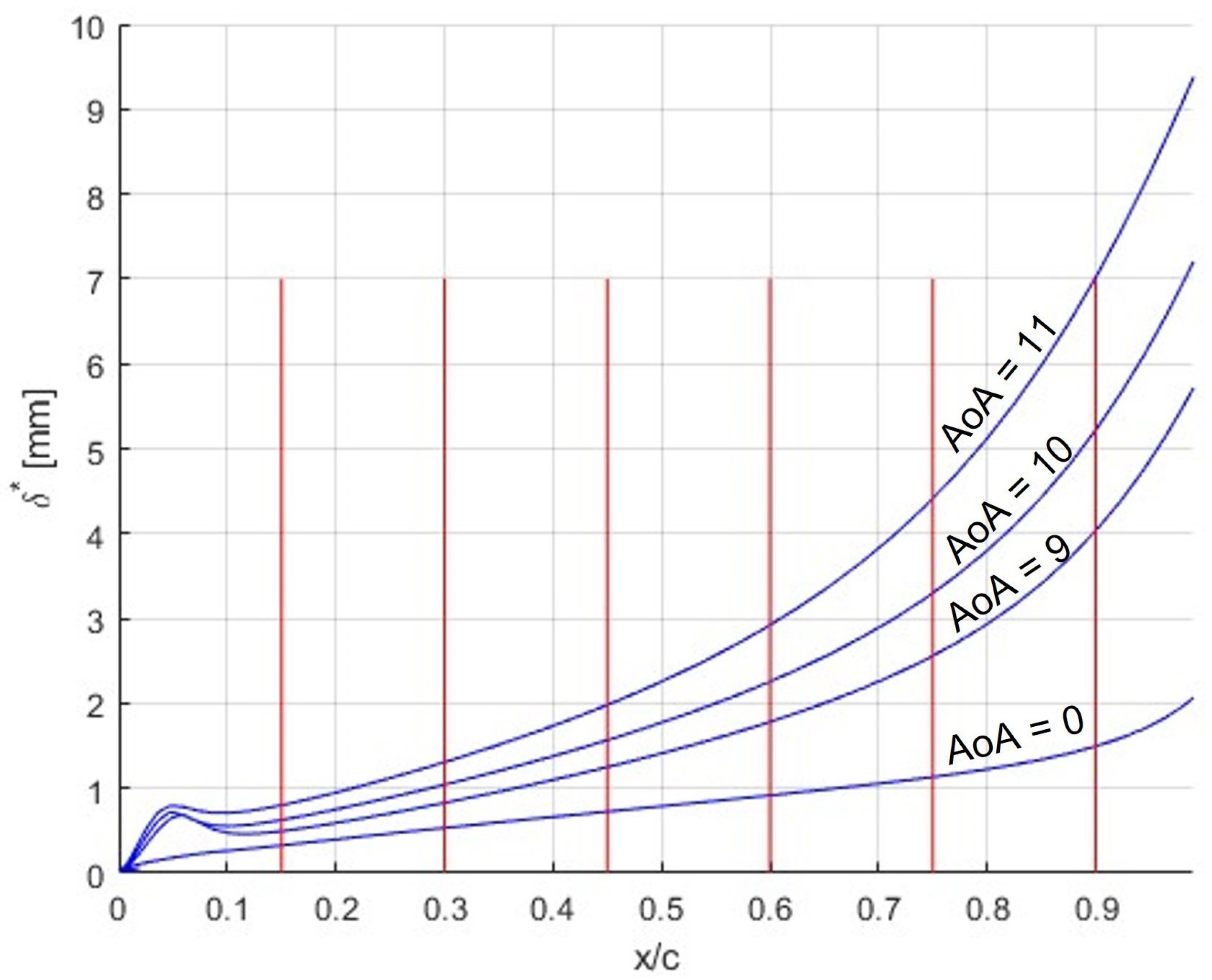 Fluids 08 00146 g016