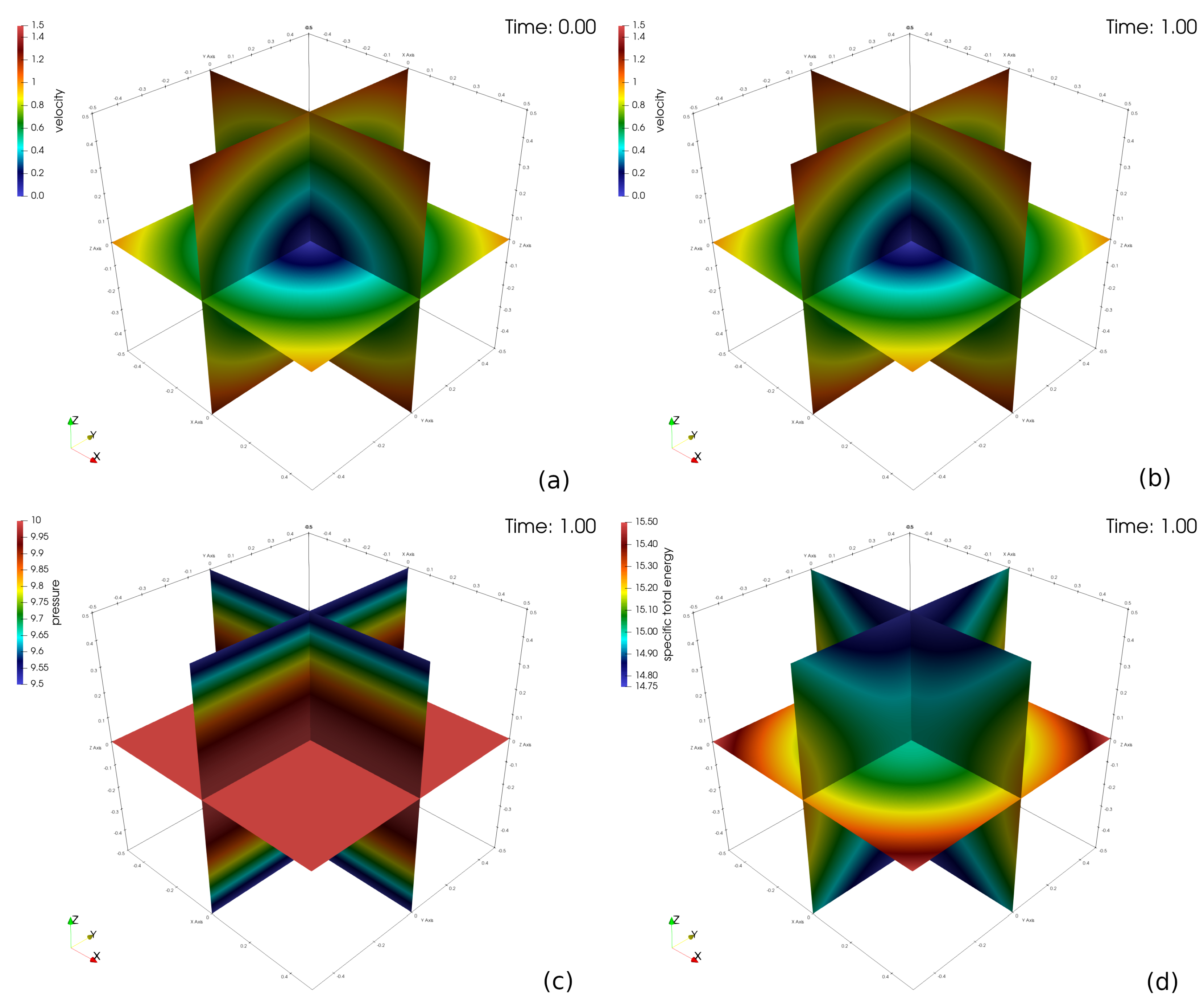 Fluids 08 00147 g001 Fluids 08 00147 g001
