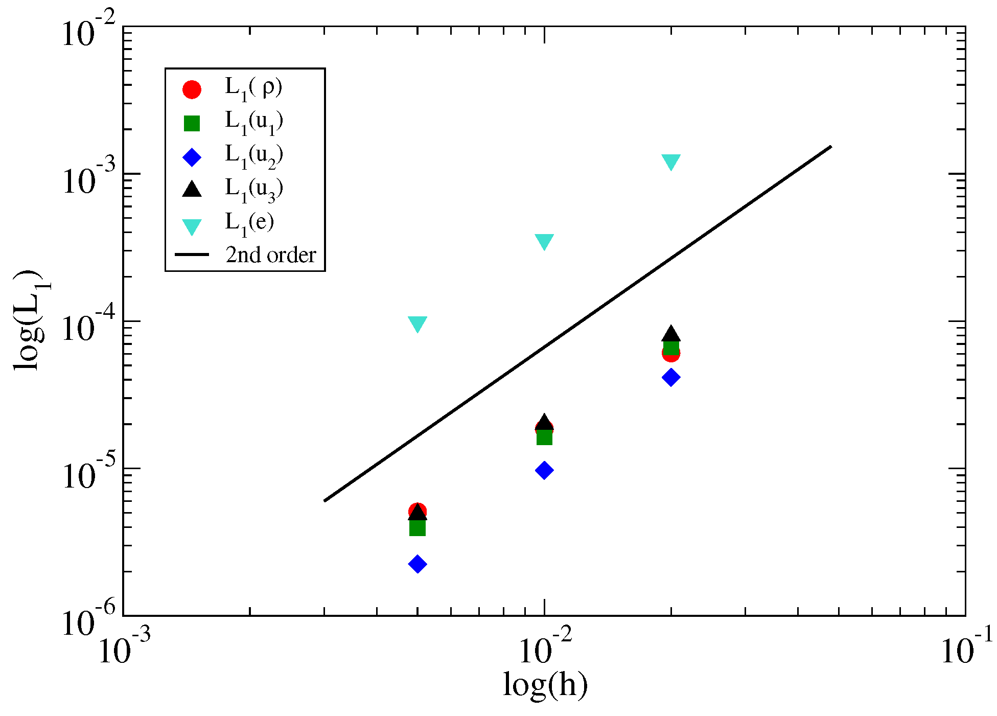 Fluids 08 00147 g002 Fluids 08 00147 g002