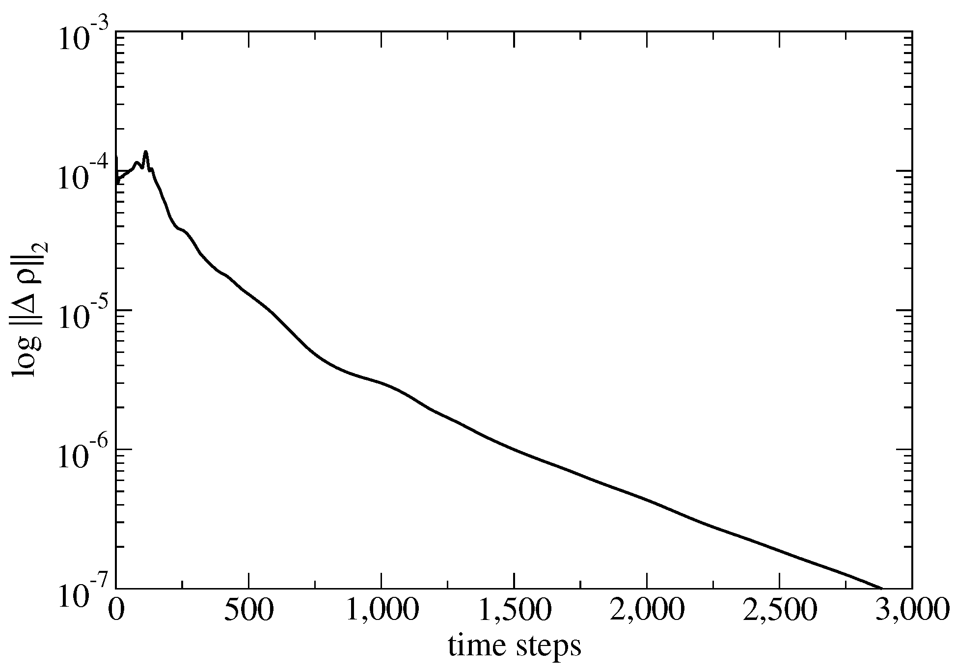 Fluids 08 00147 g004 Fluids 08 00147 g004