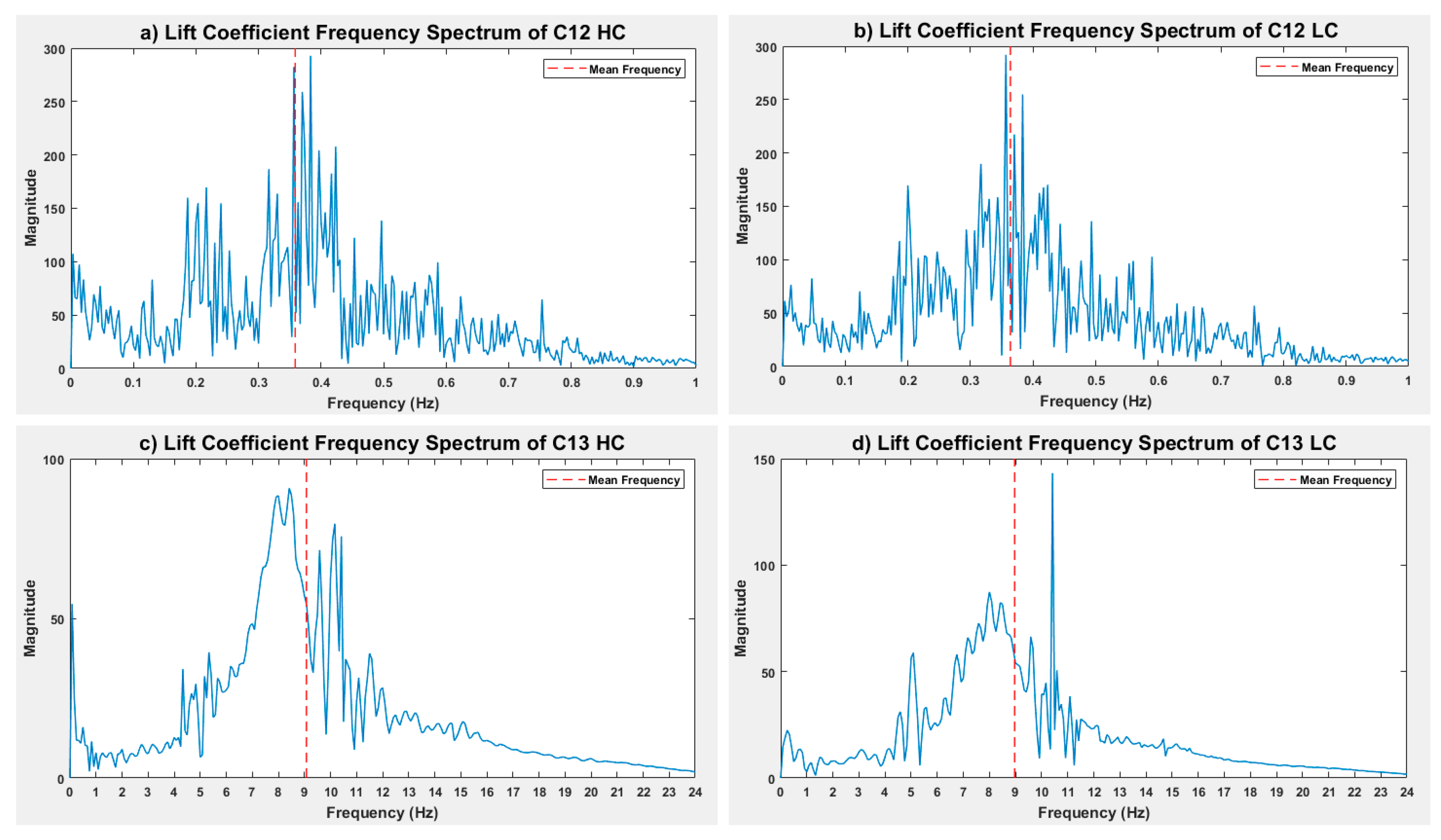 Fluids 08 00148 g010