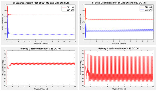 Numerical Study of Flow around Two Circular Cylinders in Tandem, Side ...