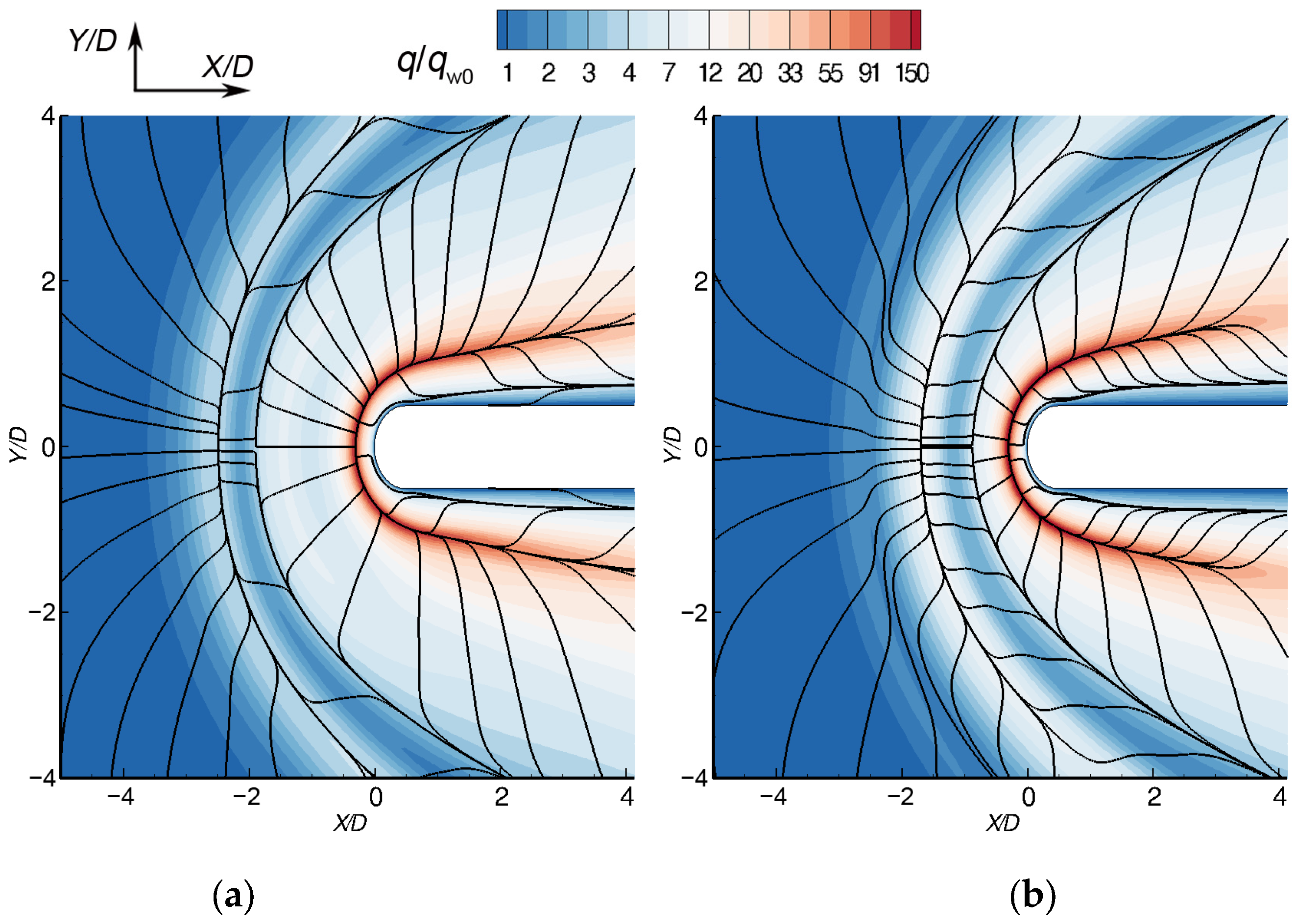 Fluids 08 00149 g005