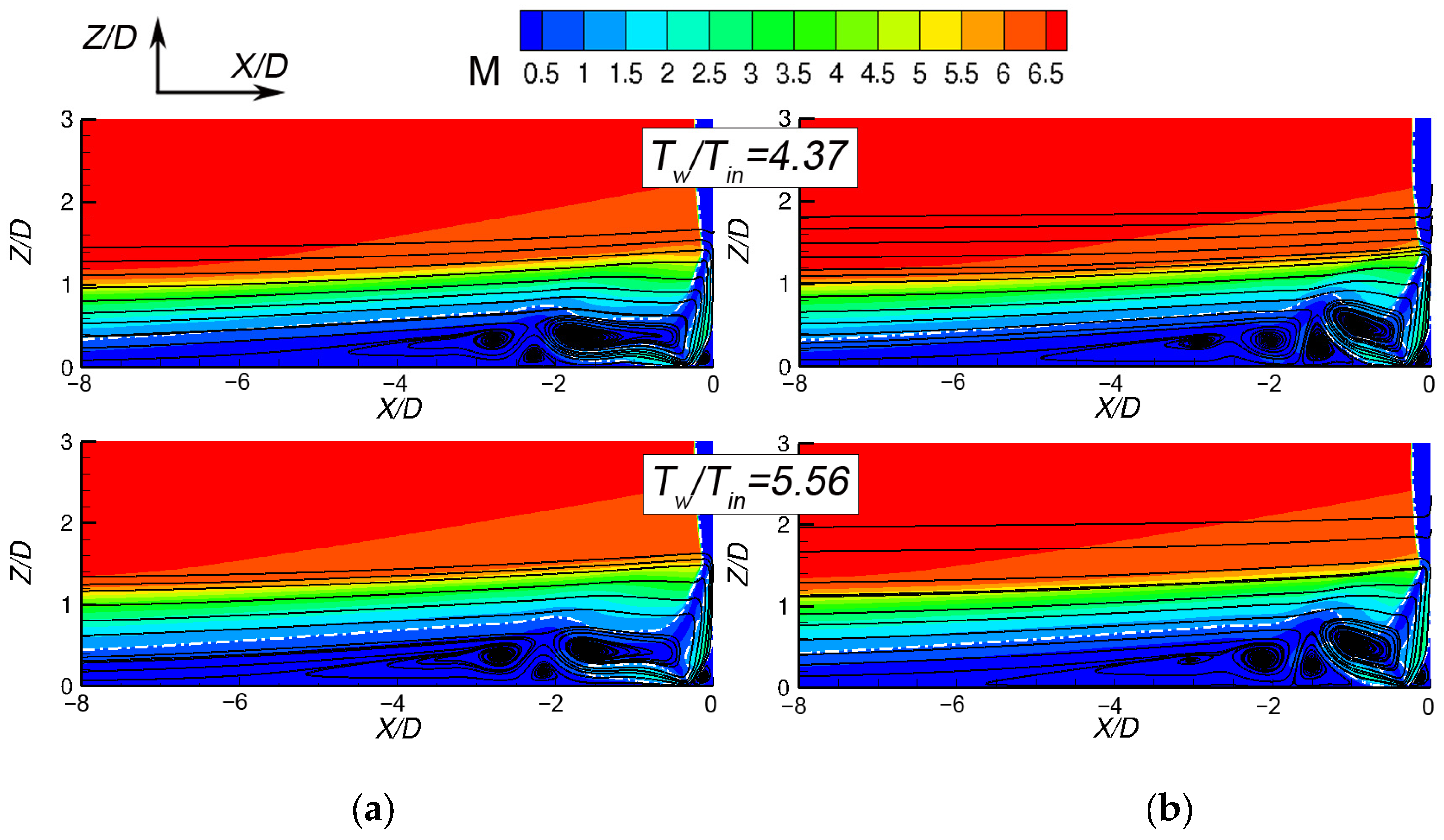 Fluids 08 00149 g008