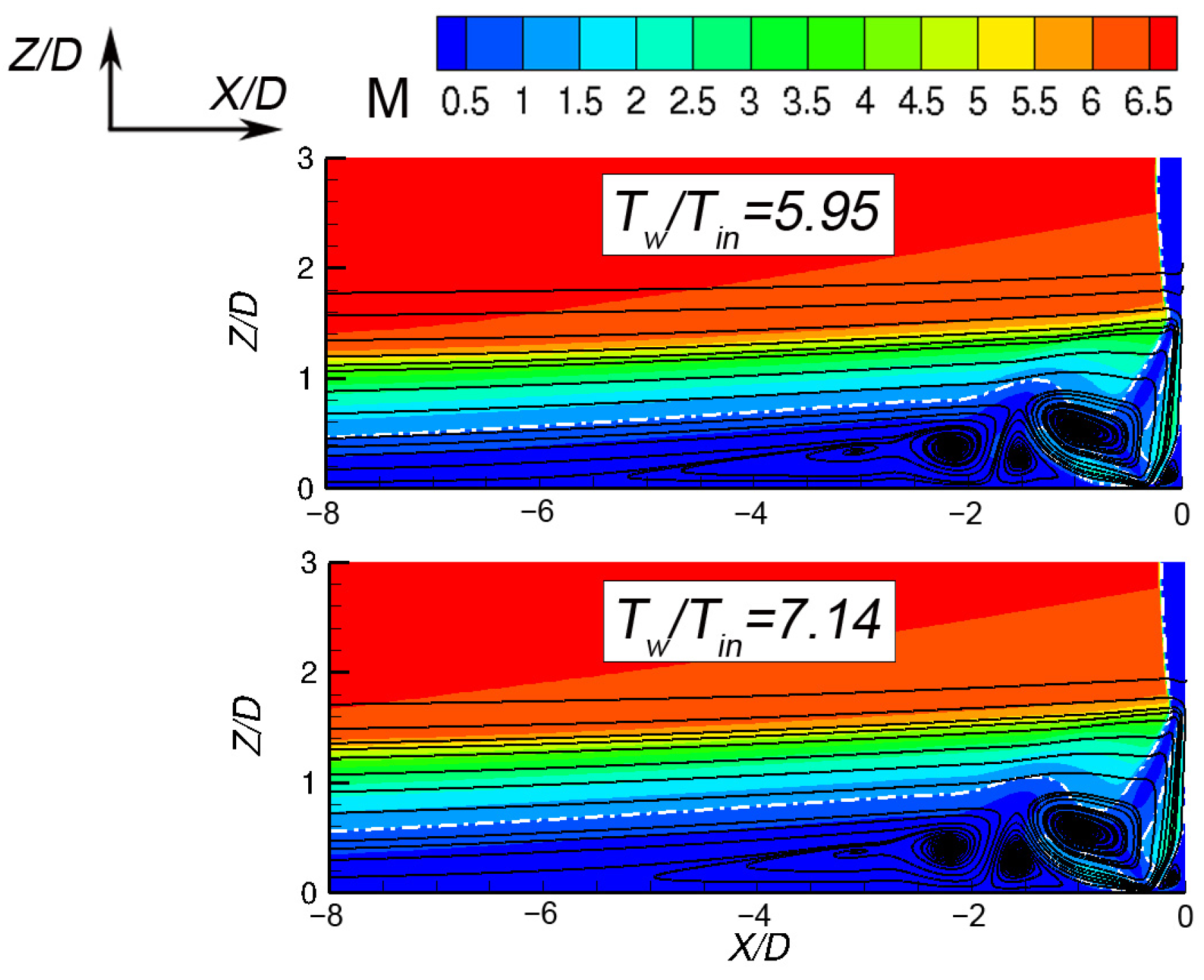Fluids 08 00149 g009