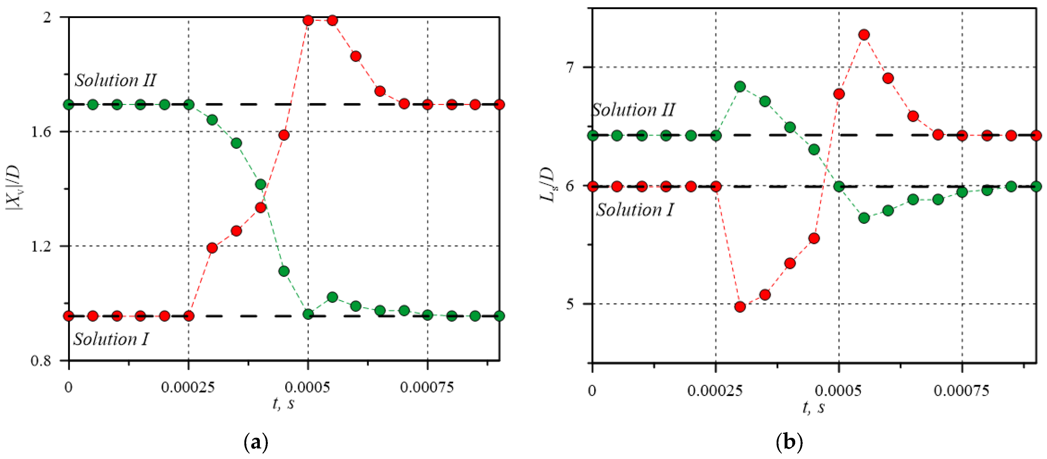 Fluids 08 00149 g013