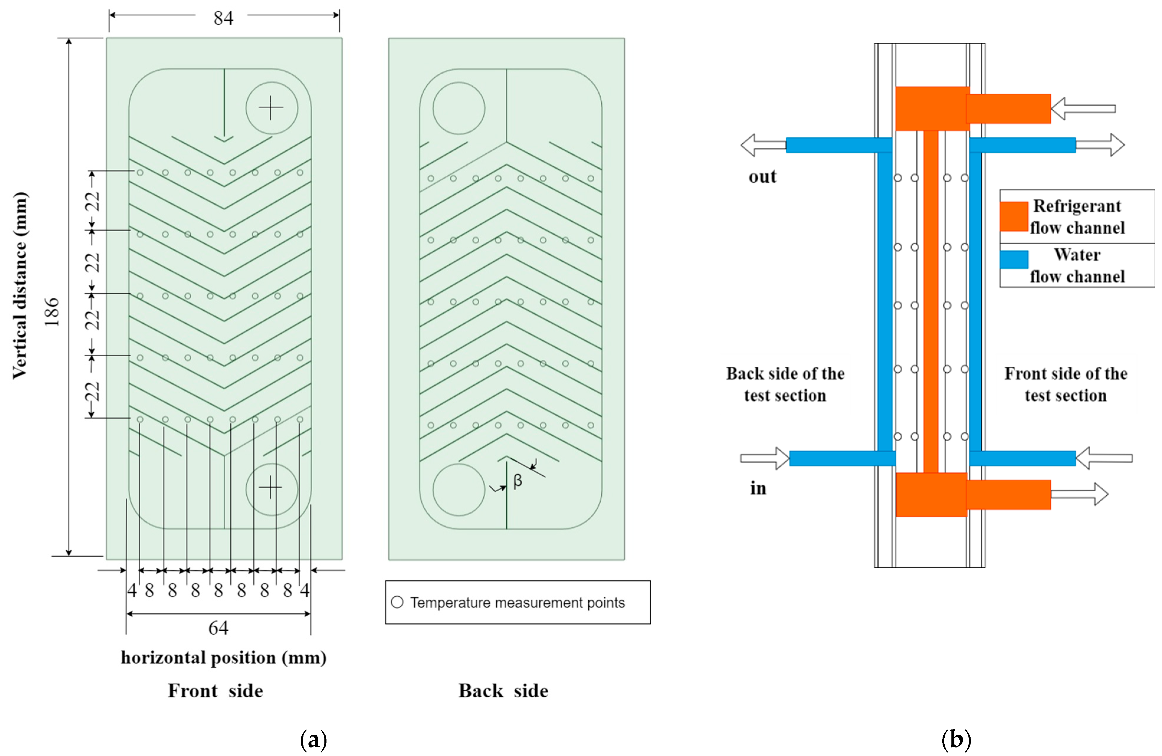 Fluids 08 00150 g004