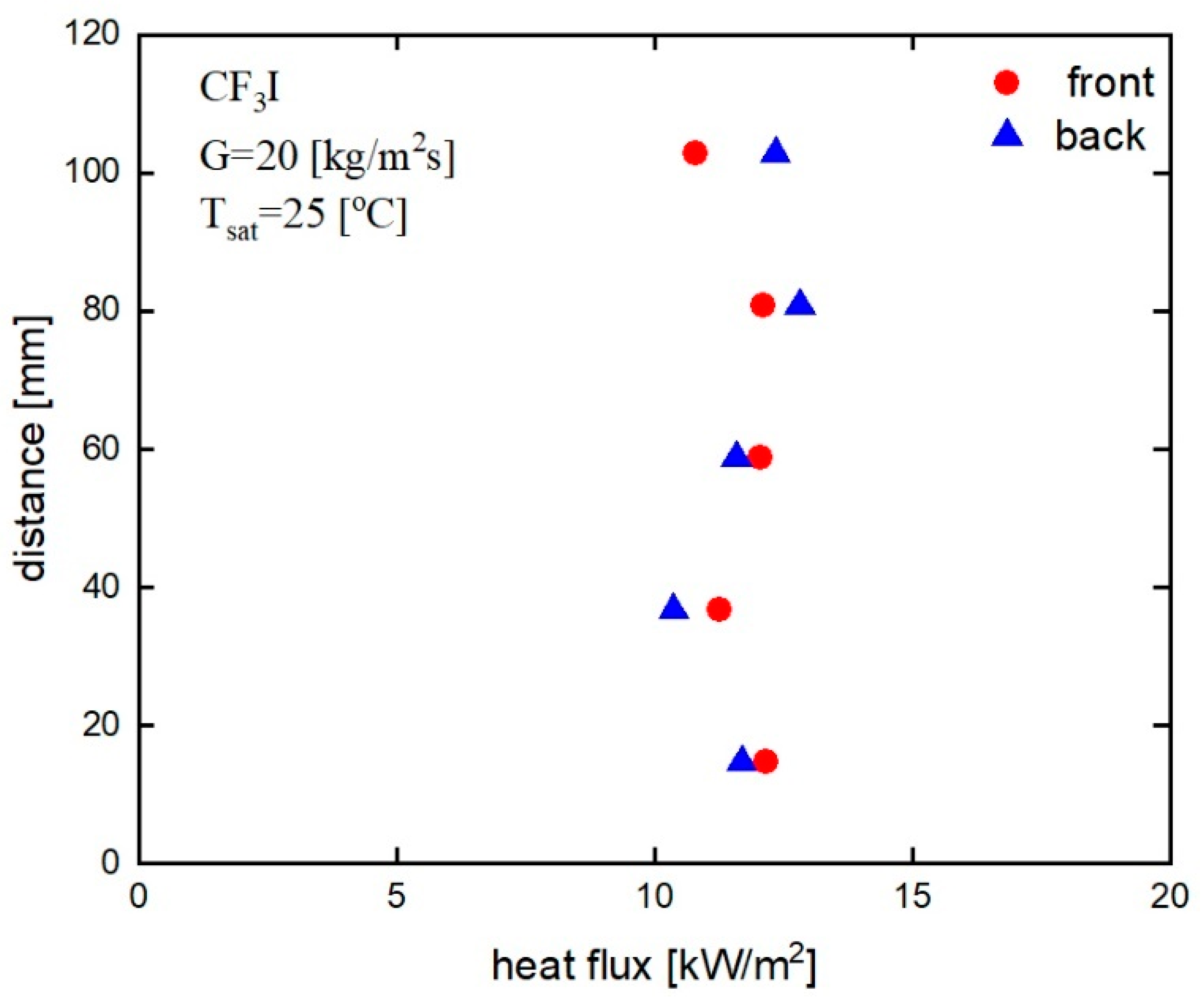 Fluids 08 00150 g008