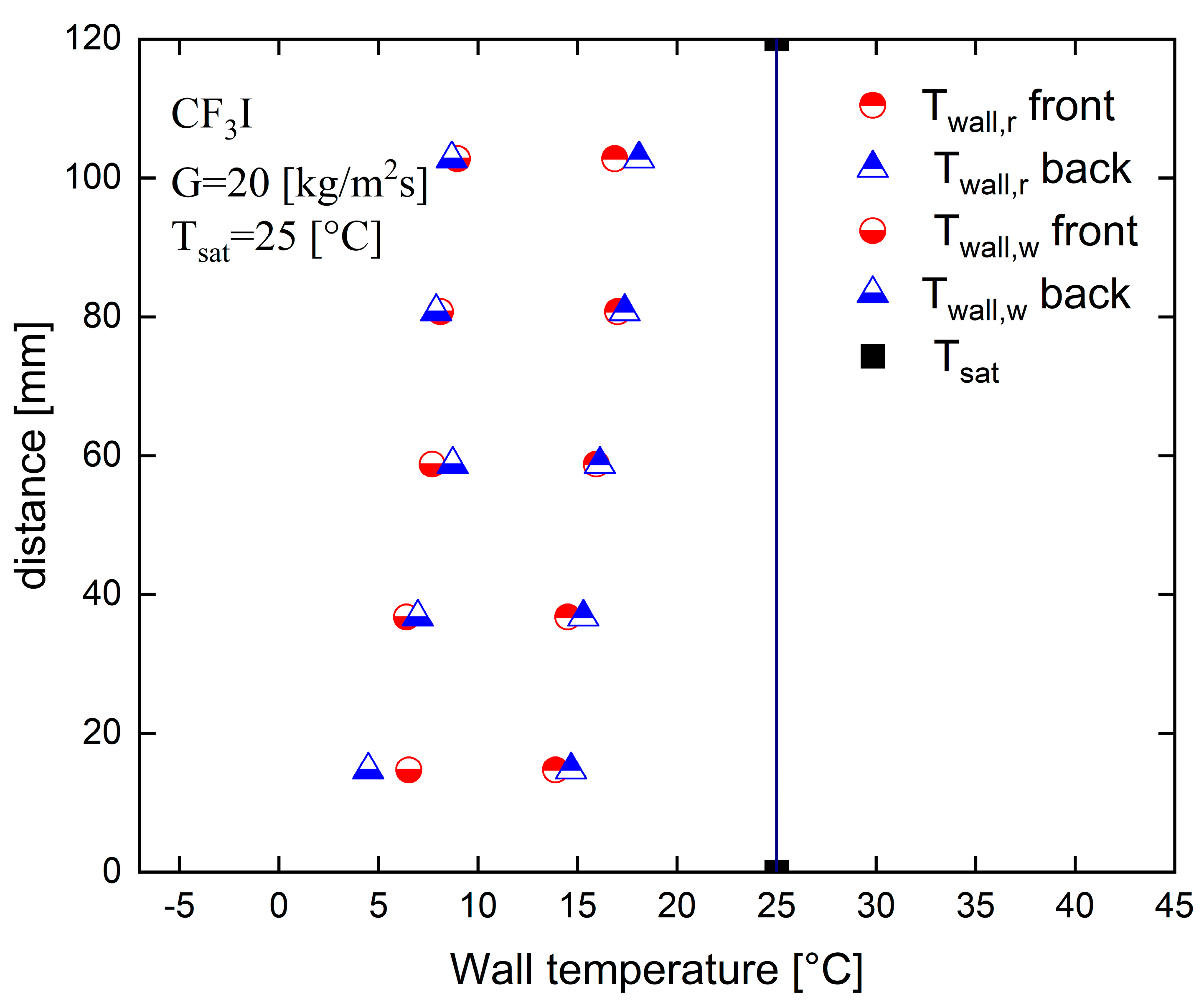 Fluids 08 00150 g009