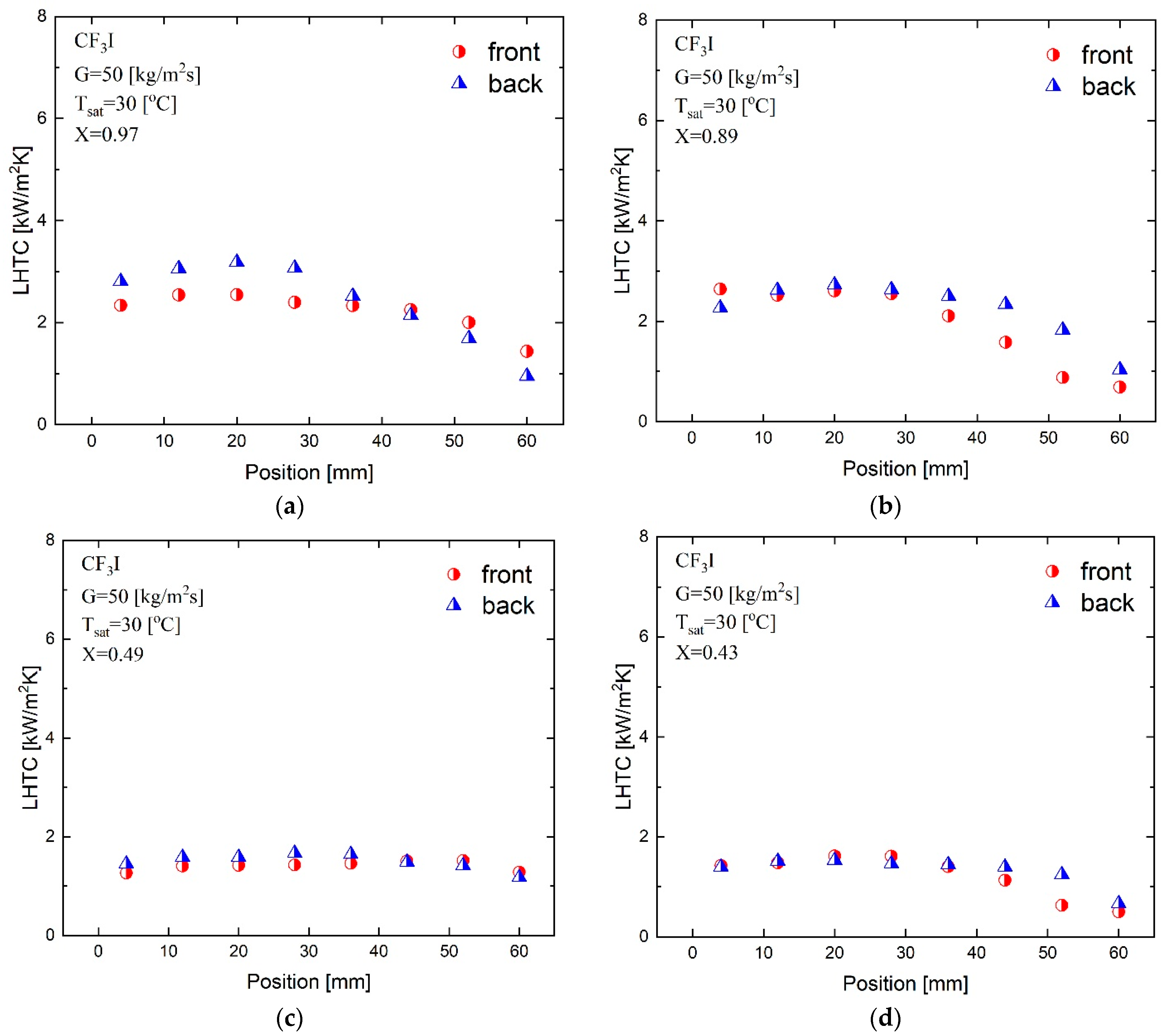 Fluids 08 00150 g010