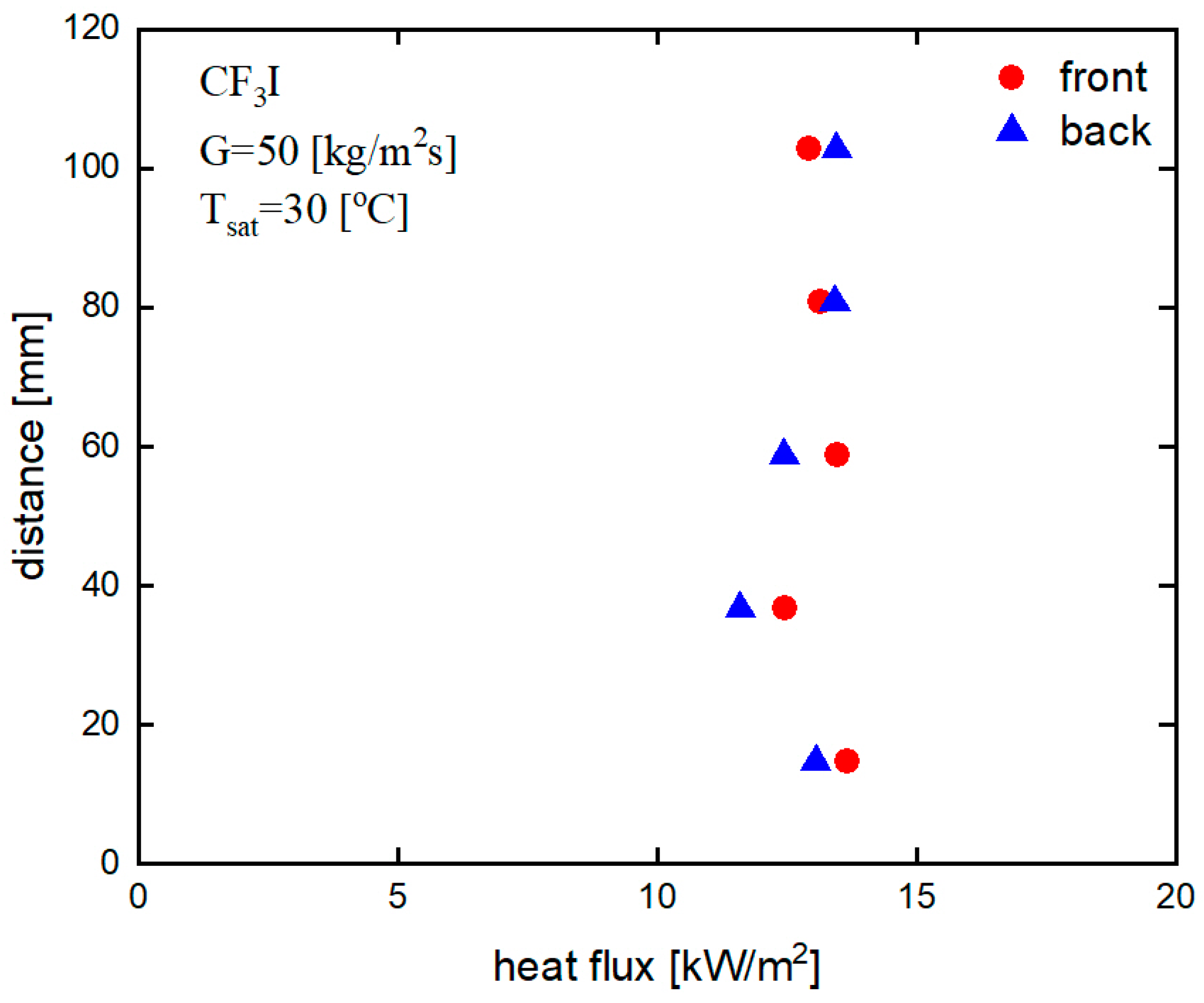 Fluids 08 00150 g012