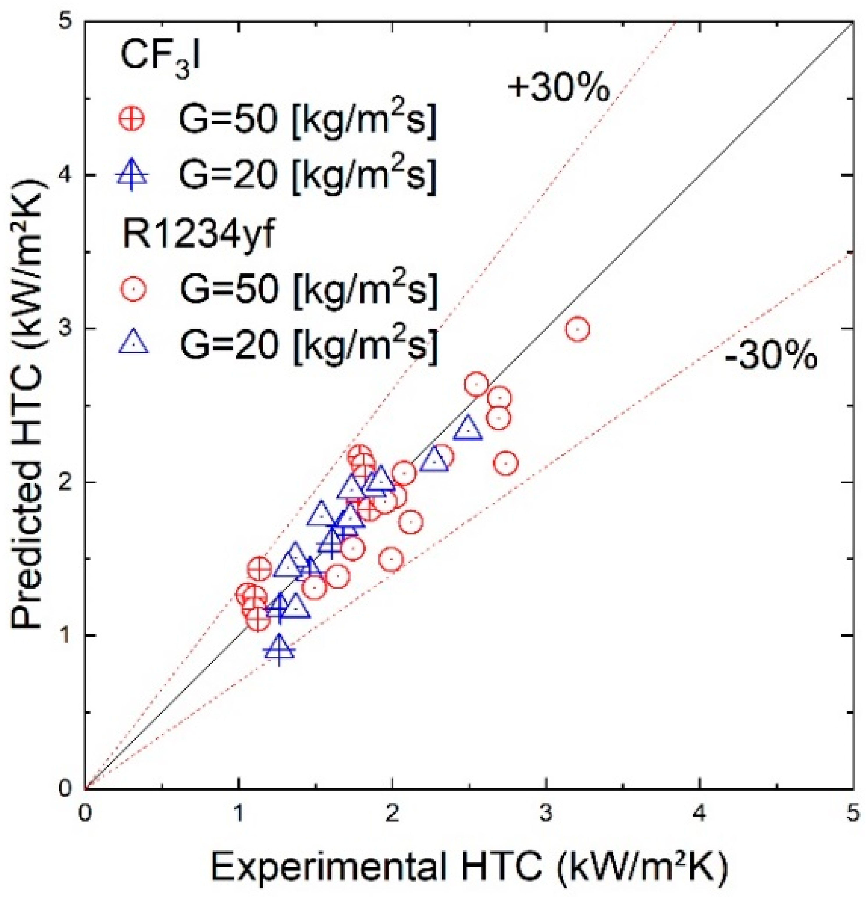 Fluids 08 00150 g018
