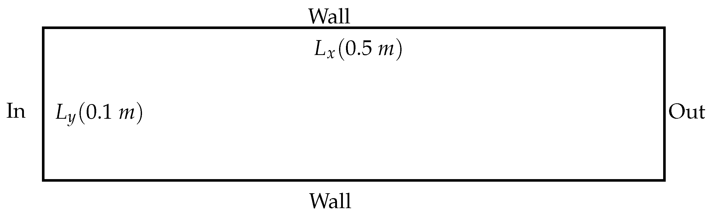 Fluids 08 00156 g001 Fluids 08 00156 g001
