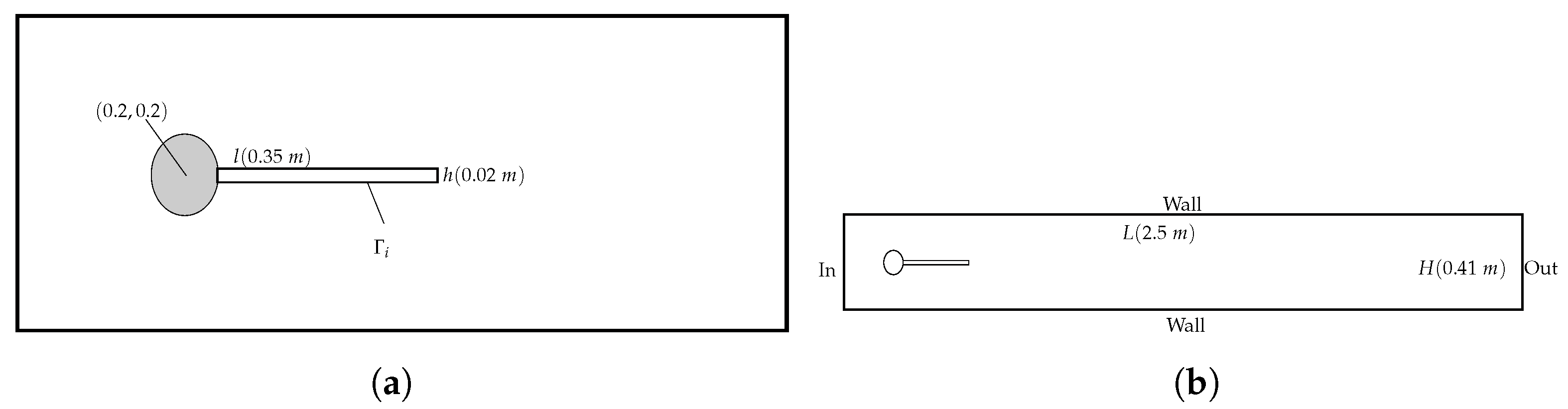 Fluids 08 00156 g007 Fluids 08 00156 g007