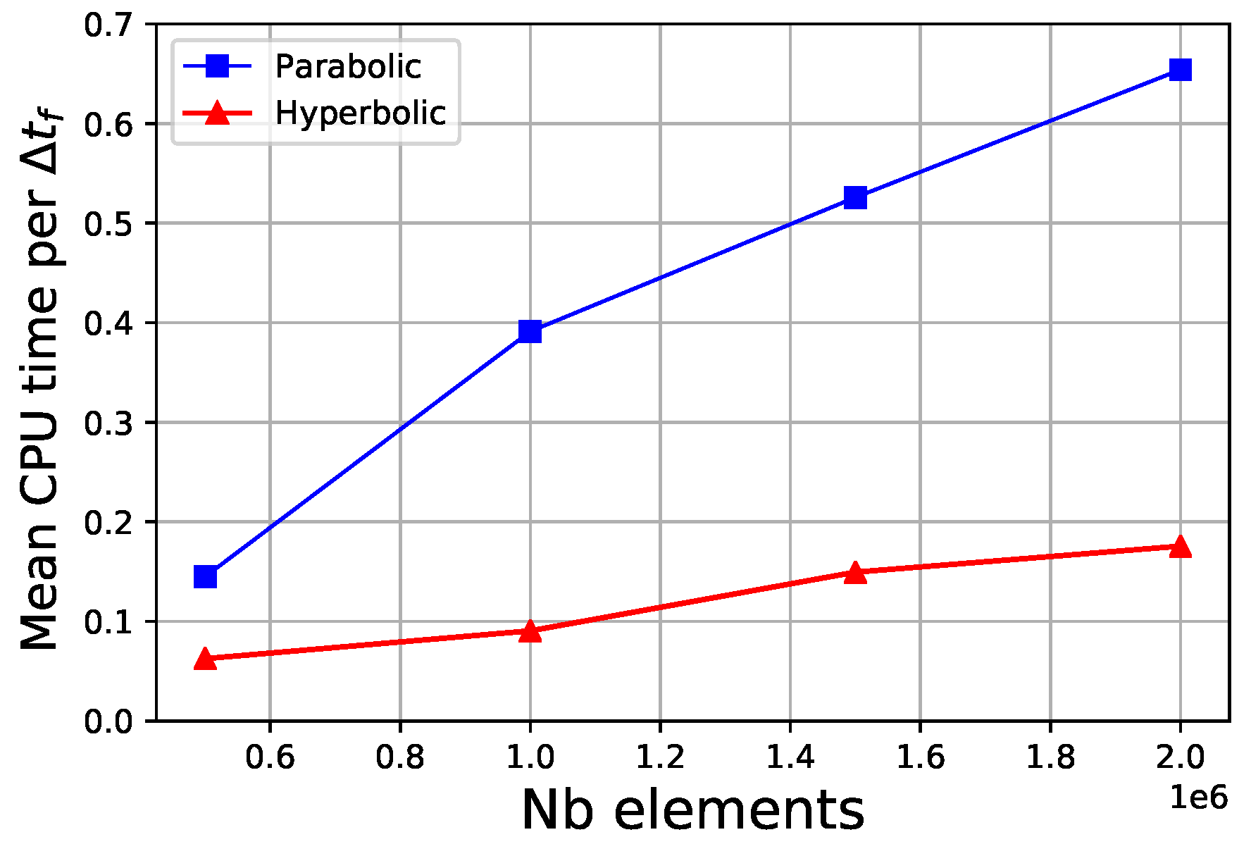 Fluids 08 00156 g016 Fluids 08 00156 g016