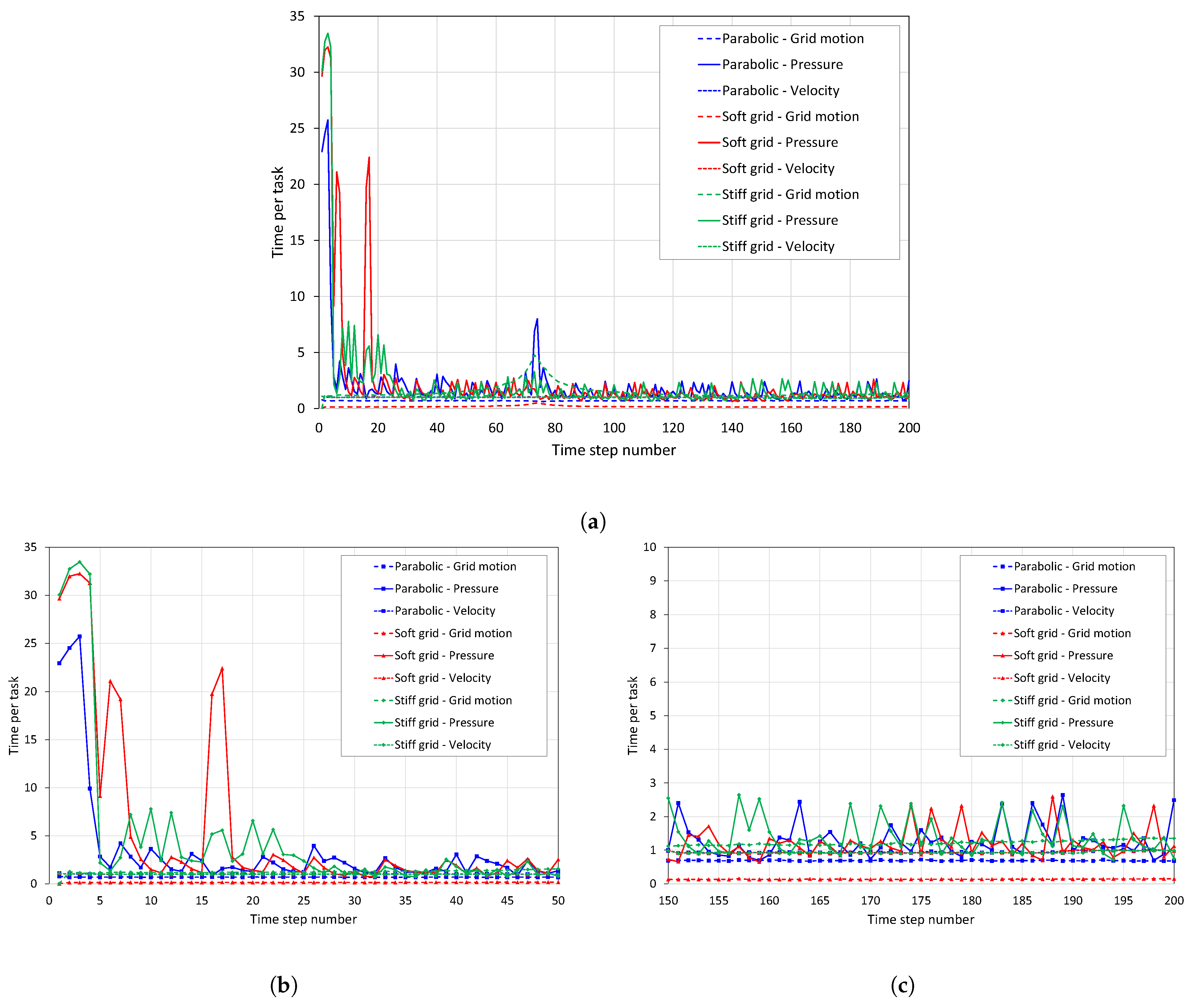 Fluids 08 00156 g017 Fluids 08 00156 g017