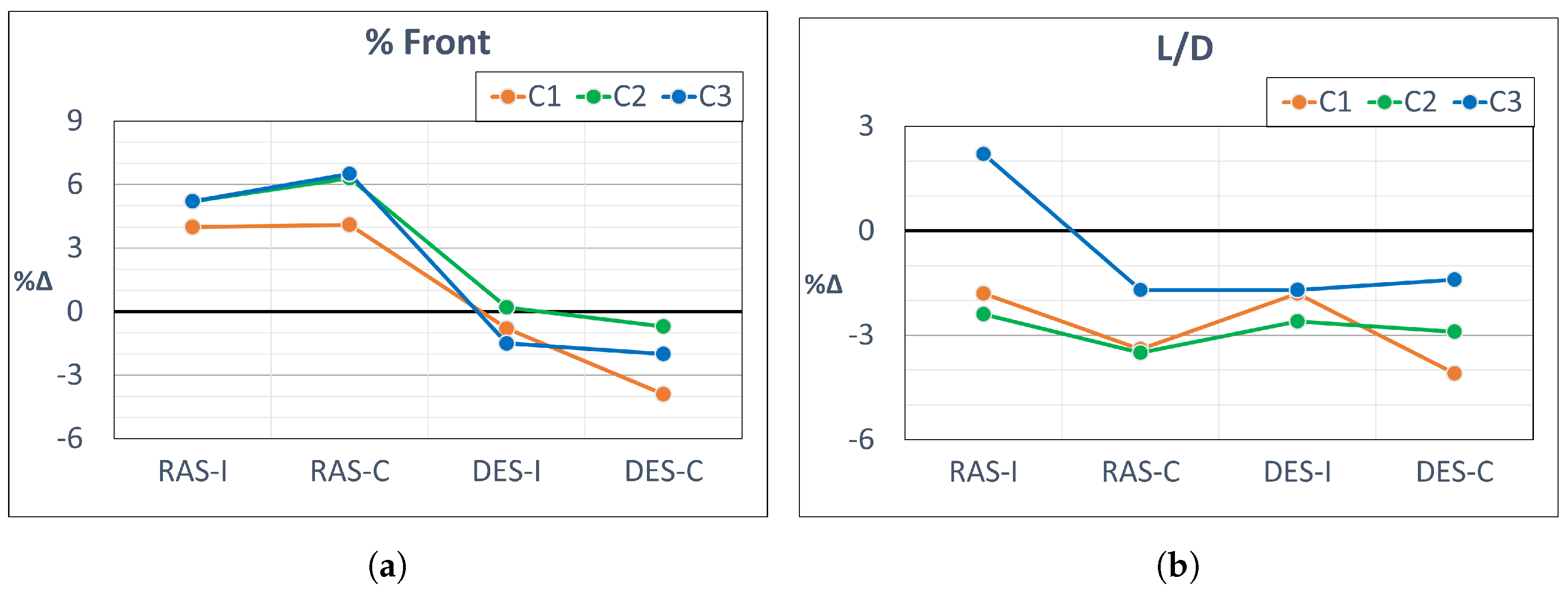 Fluids 08 00157 g007