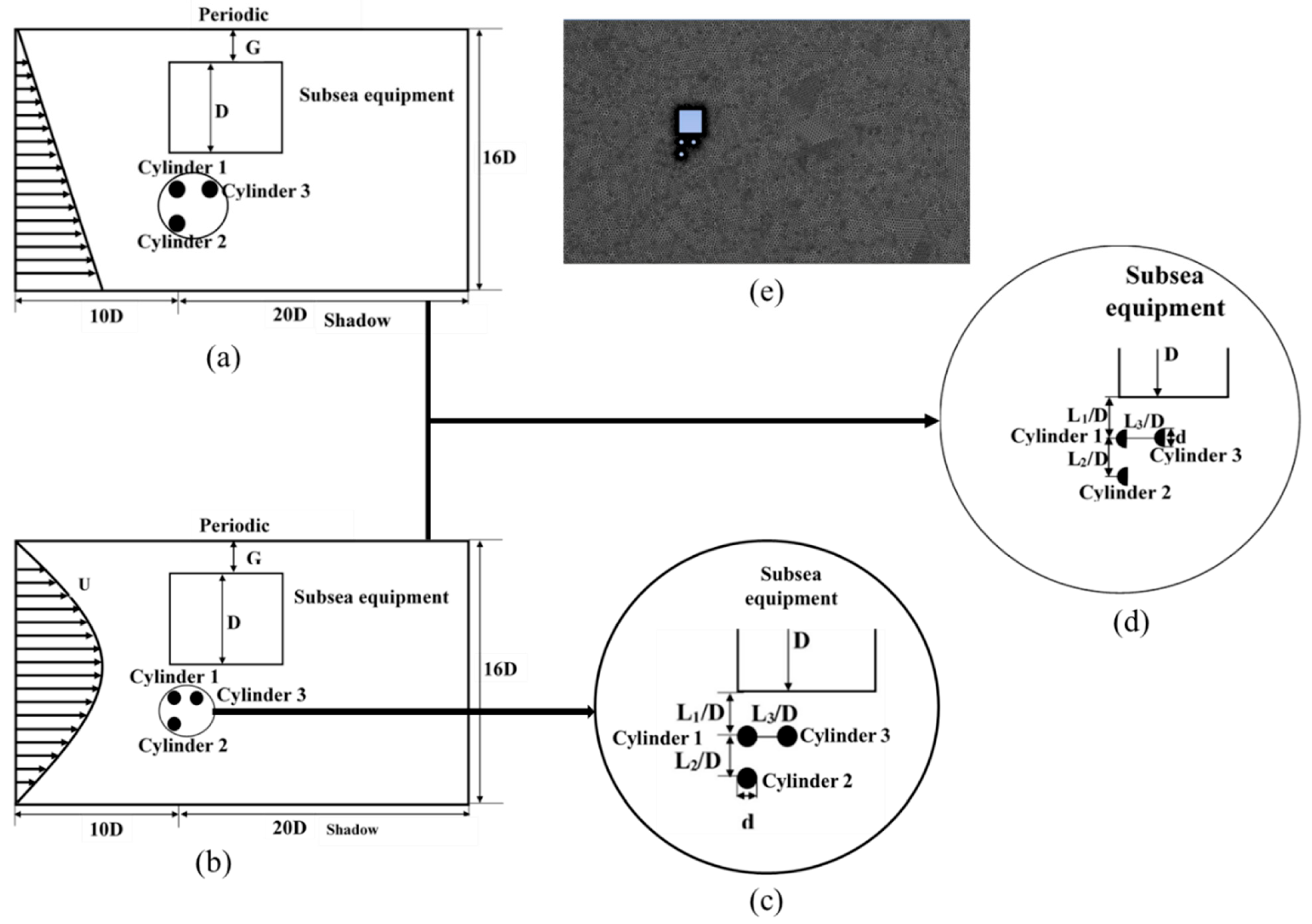 Fluids 08 00158 g001 Fluids 08 00158 g001