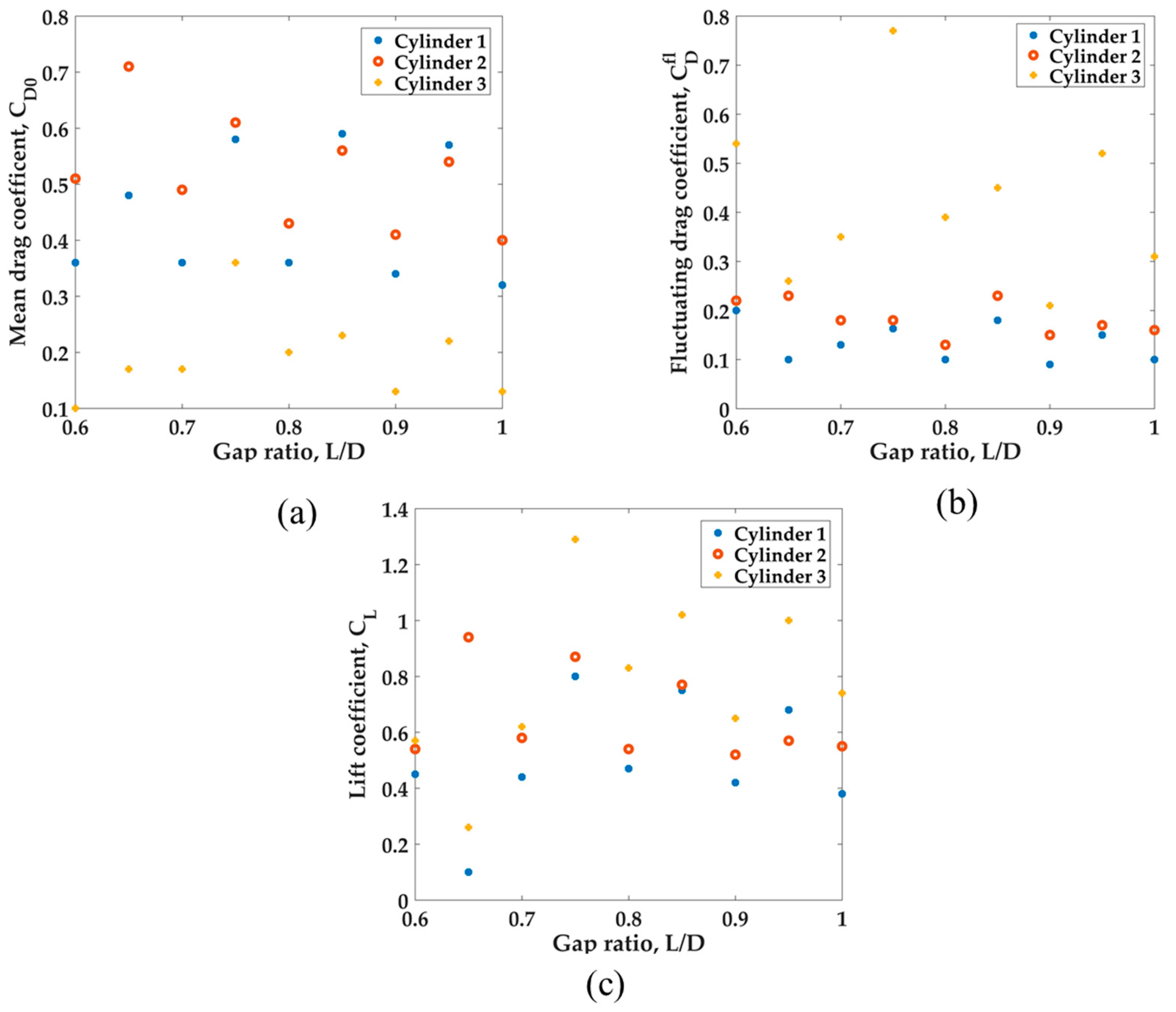 Fluids 08 00158 g002 Fluids 08 00158 g002