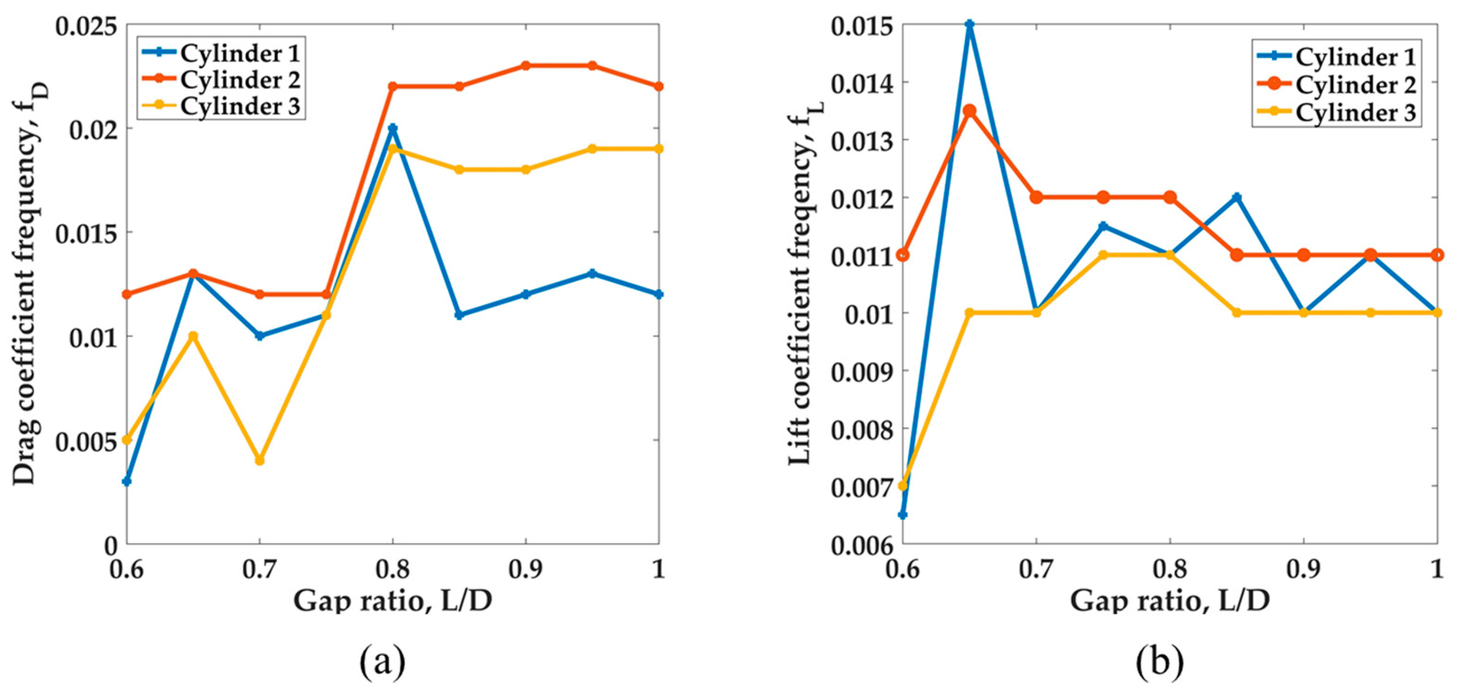 Fluids 08 00158 g003 Fluids 08 00158 g003