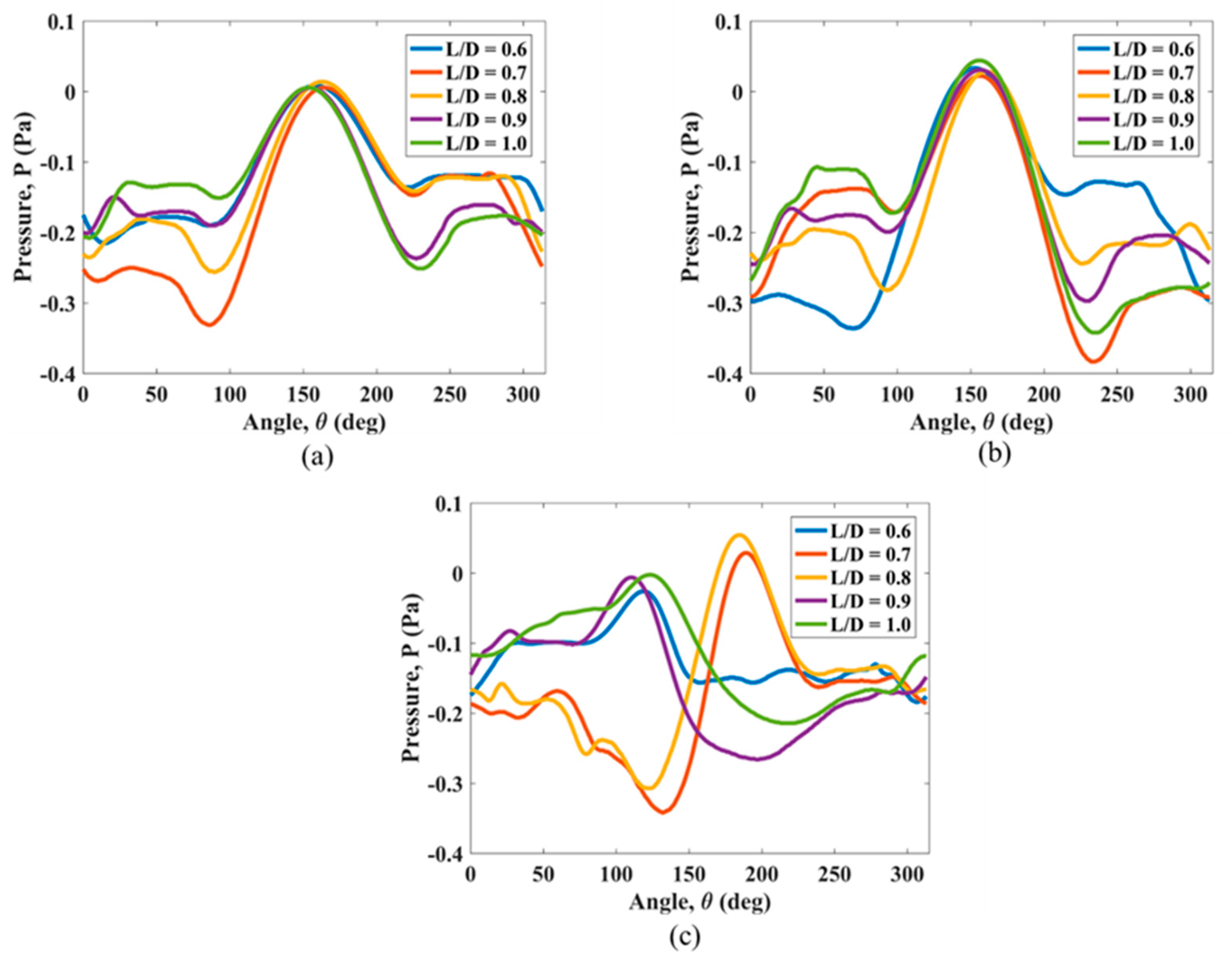 Fluids 08 00158 g004 Fluids 08 00158 g004
