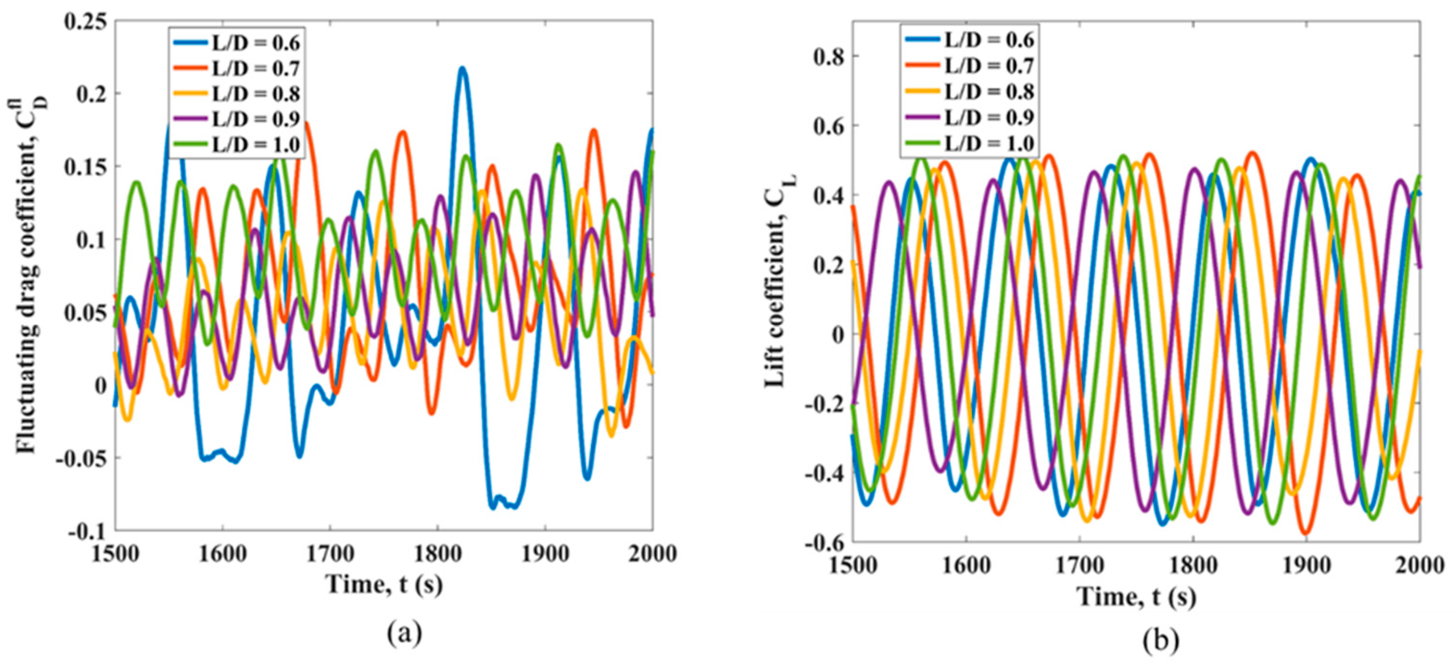 Fluids 08 00158 g006 Fluids 08 00158 g006