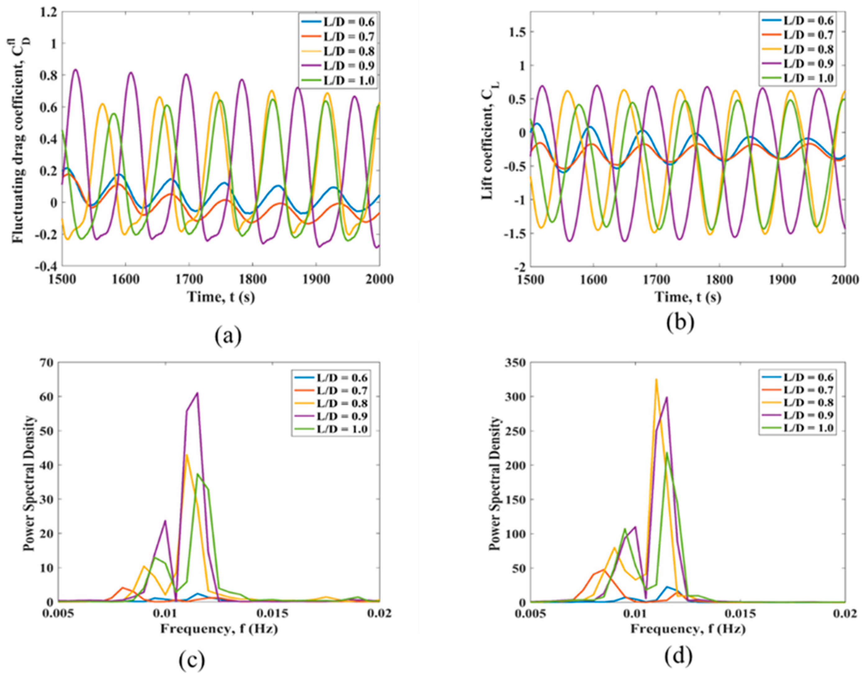 Fluids 08 00158 g009 Fluids 08 00158 g009