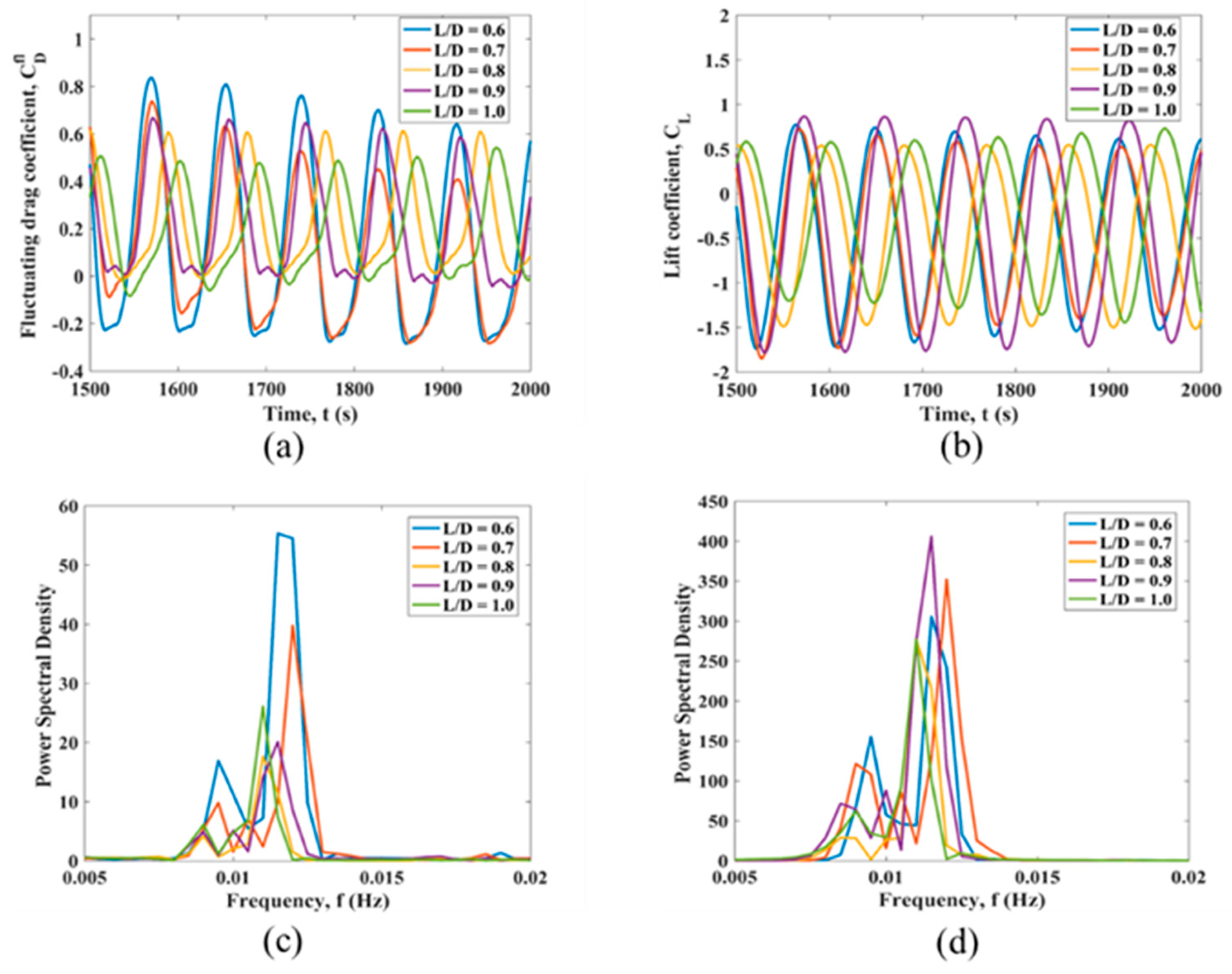 Fluids 08 00158 g010 Fluids 08 00158 g010