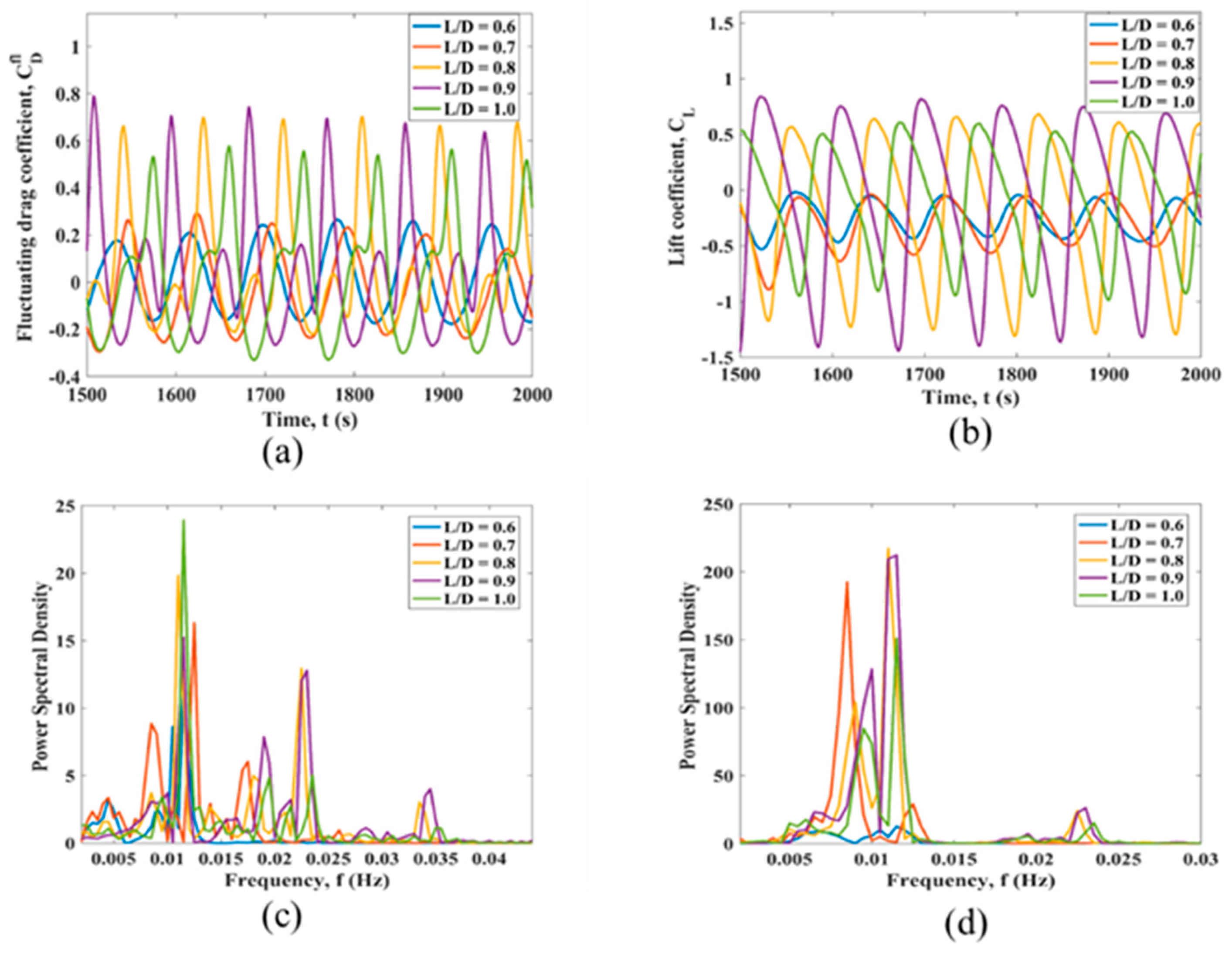 Fluids 08 00158 g011 Fluids 08 00158 g011
