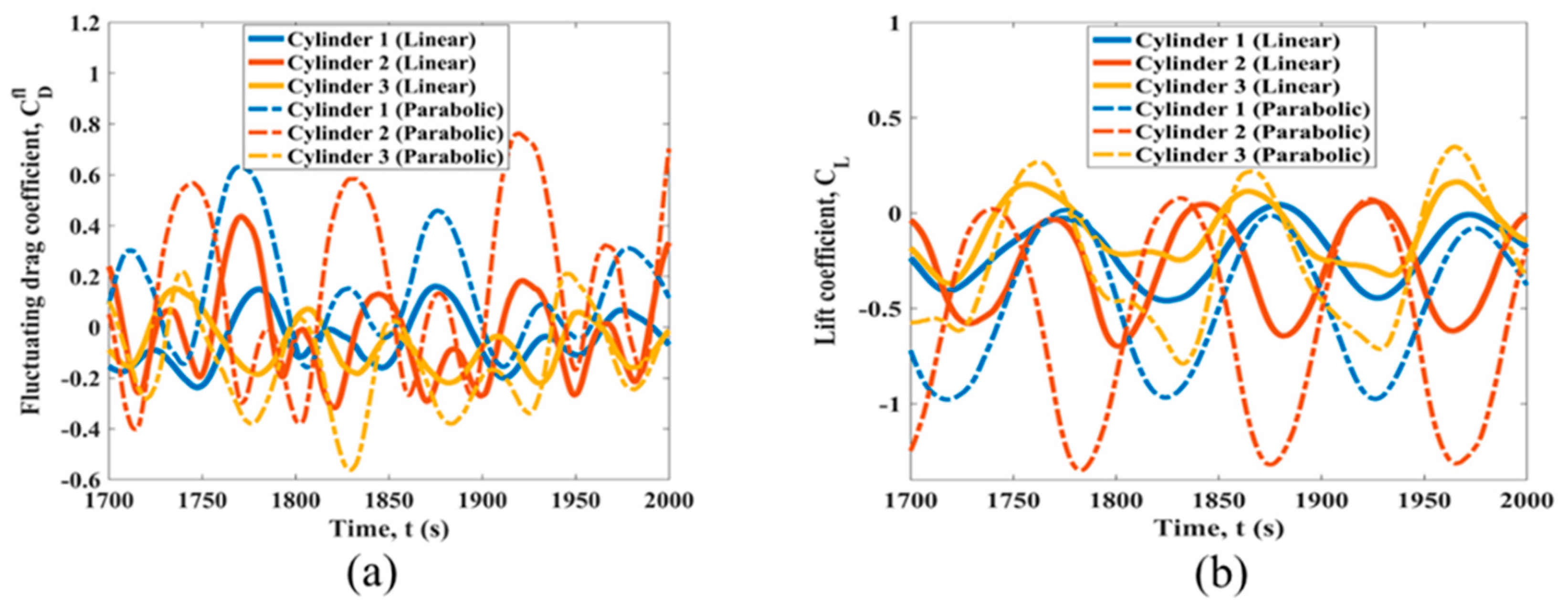 Fluids 08 00158 g013 Fluids 08 00158 g013