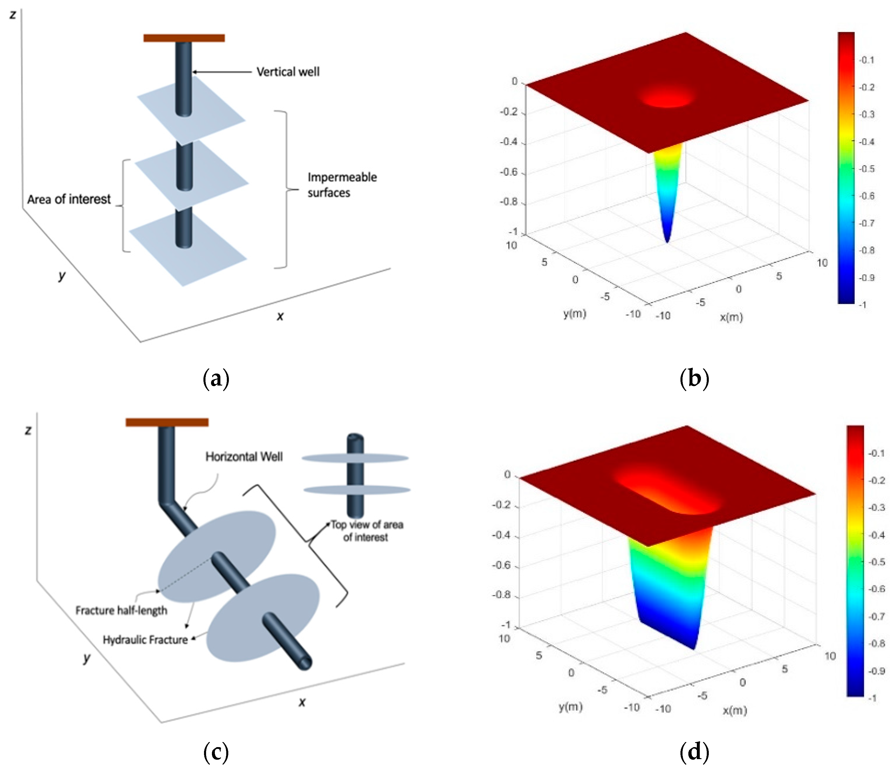 Fluids 08 00160 g002 Fluids 08 00160 g002