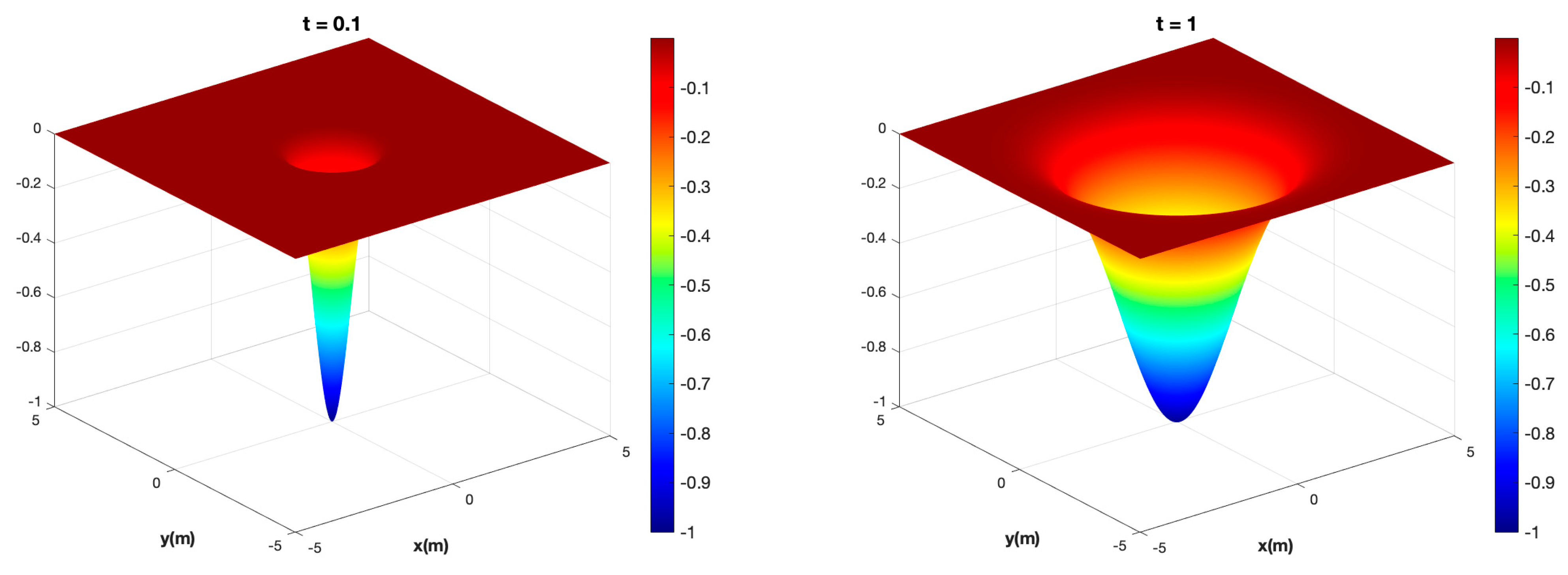 Fluids 08 00160 g005a Fluids 08 00160 g005a