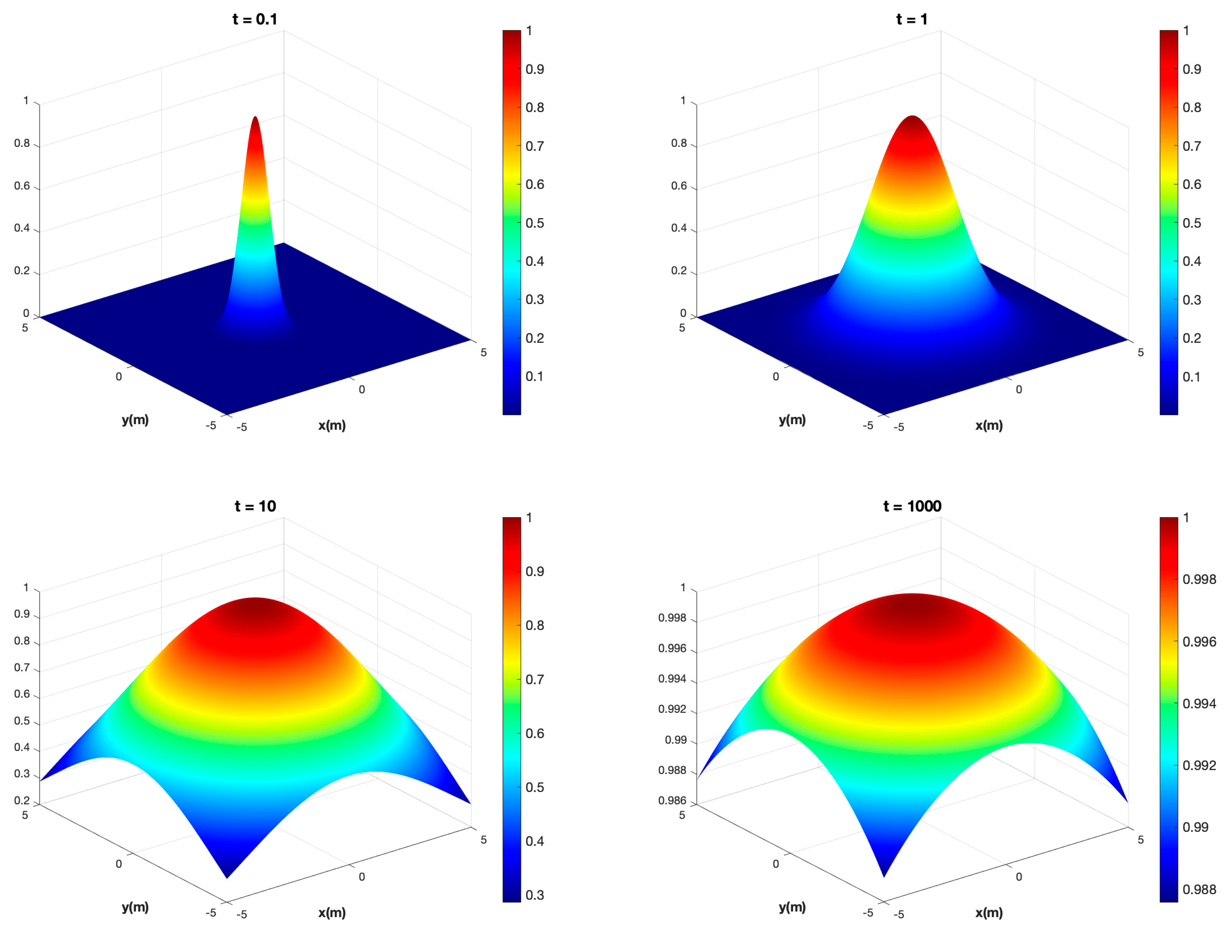 Fluids 08 00160 g007 Fluids 08 00160 g007