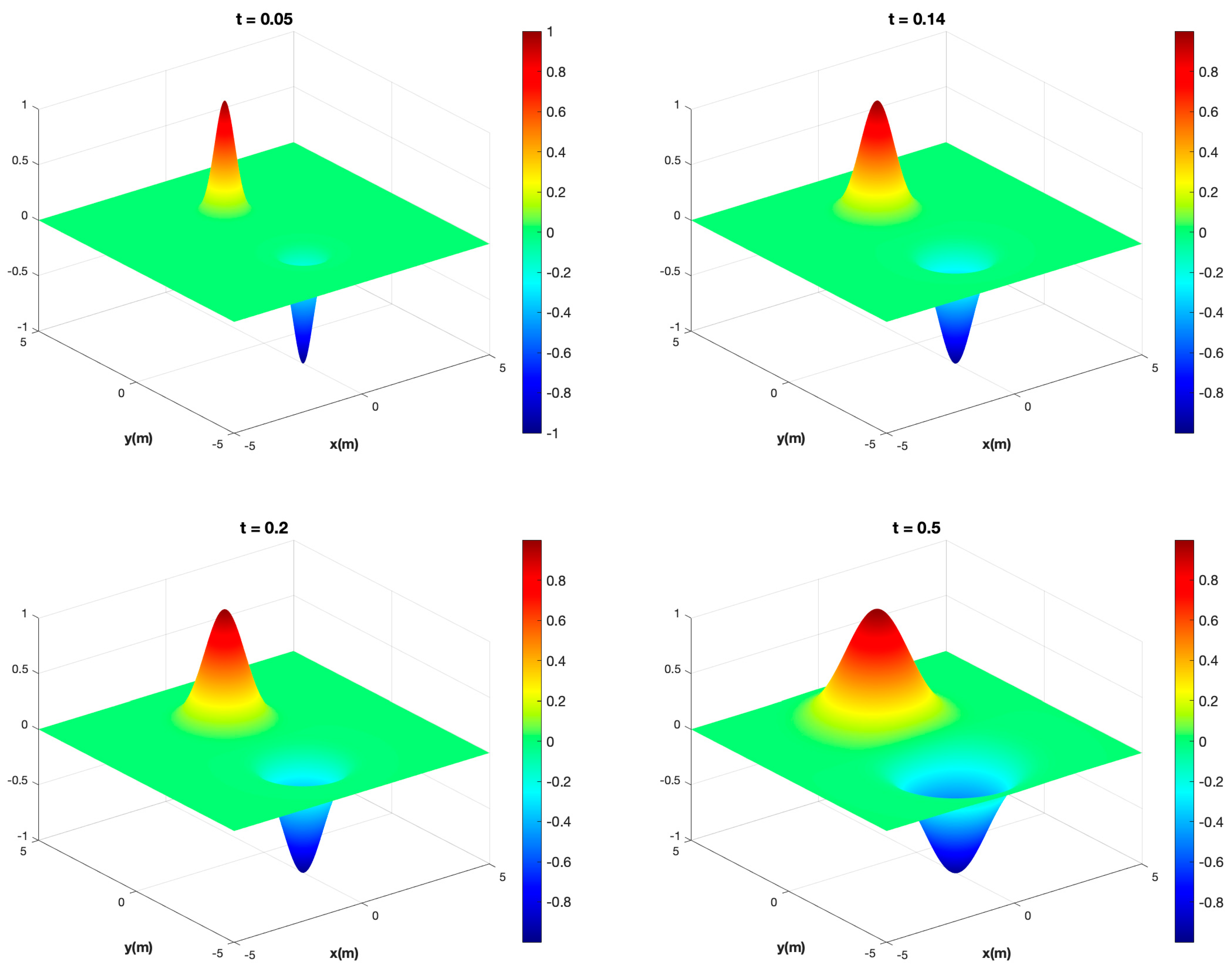 Fluids 08 00160 g009 Fluids 08 00160 g009