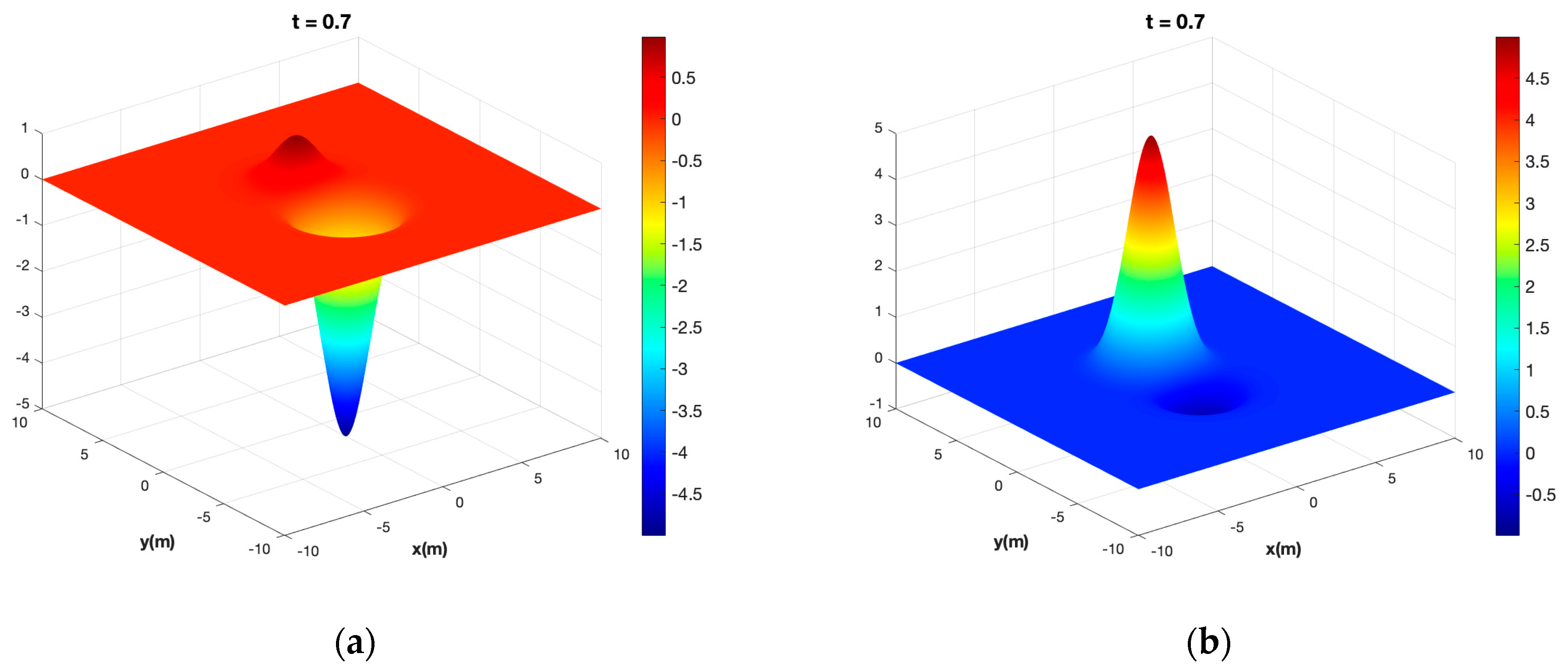 Fluids 08 00160 g010 Fluids 08 00160 g010