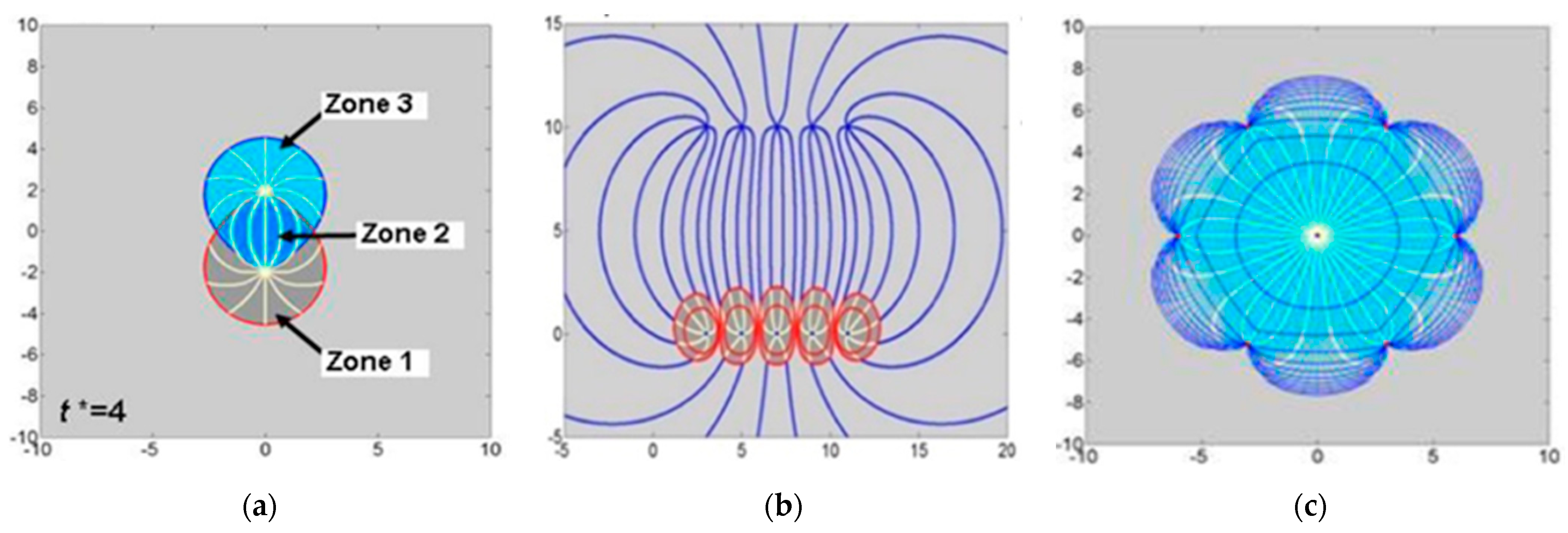 Fluids 08 00160 g012 Fluids 08 00160 g012