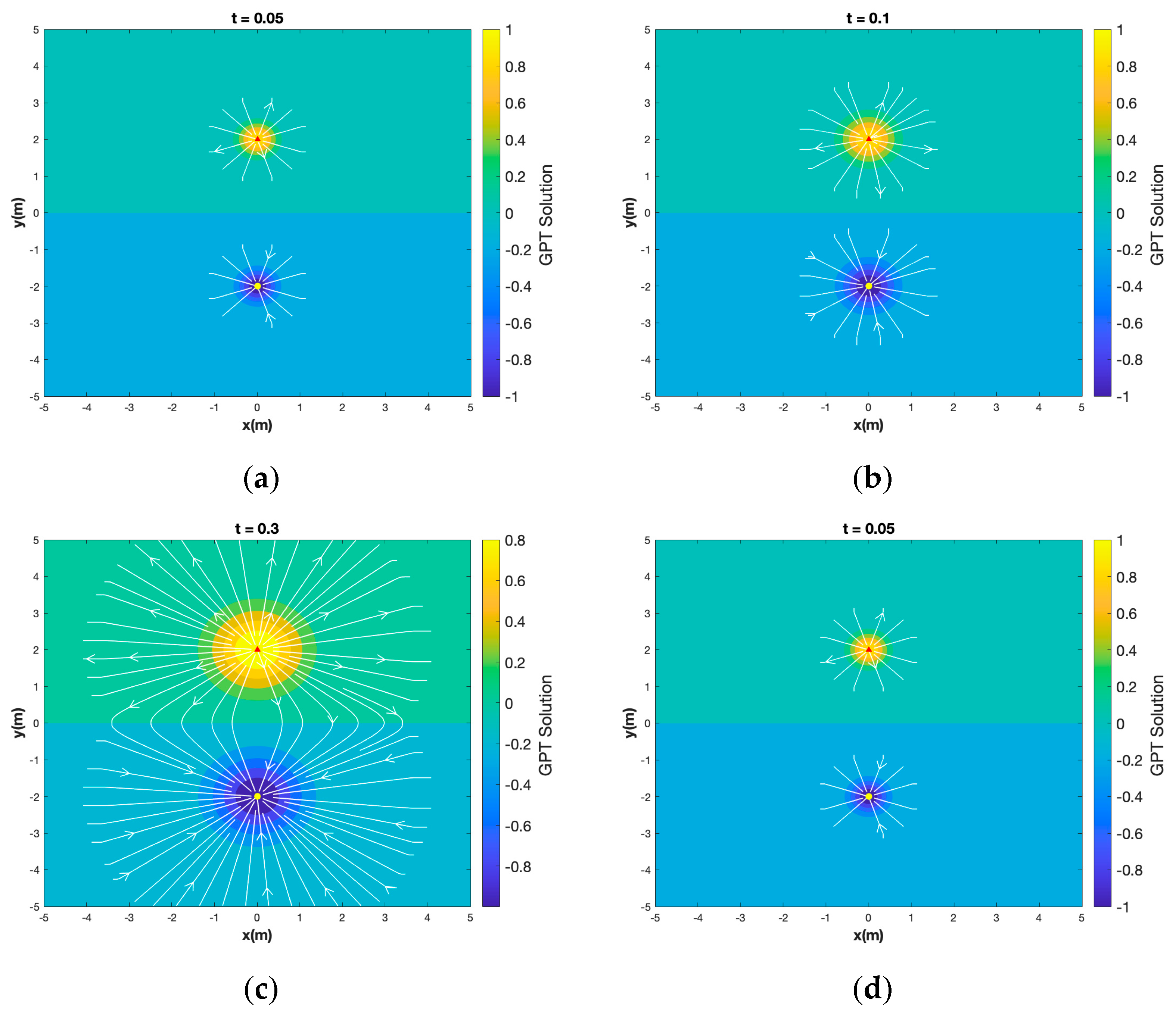 Fluids 08 00160 g013 Fluids 08 00160 g013