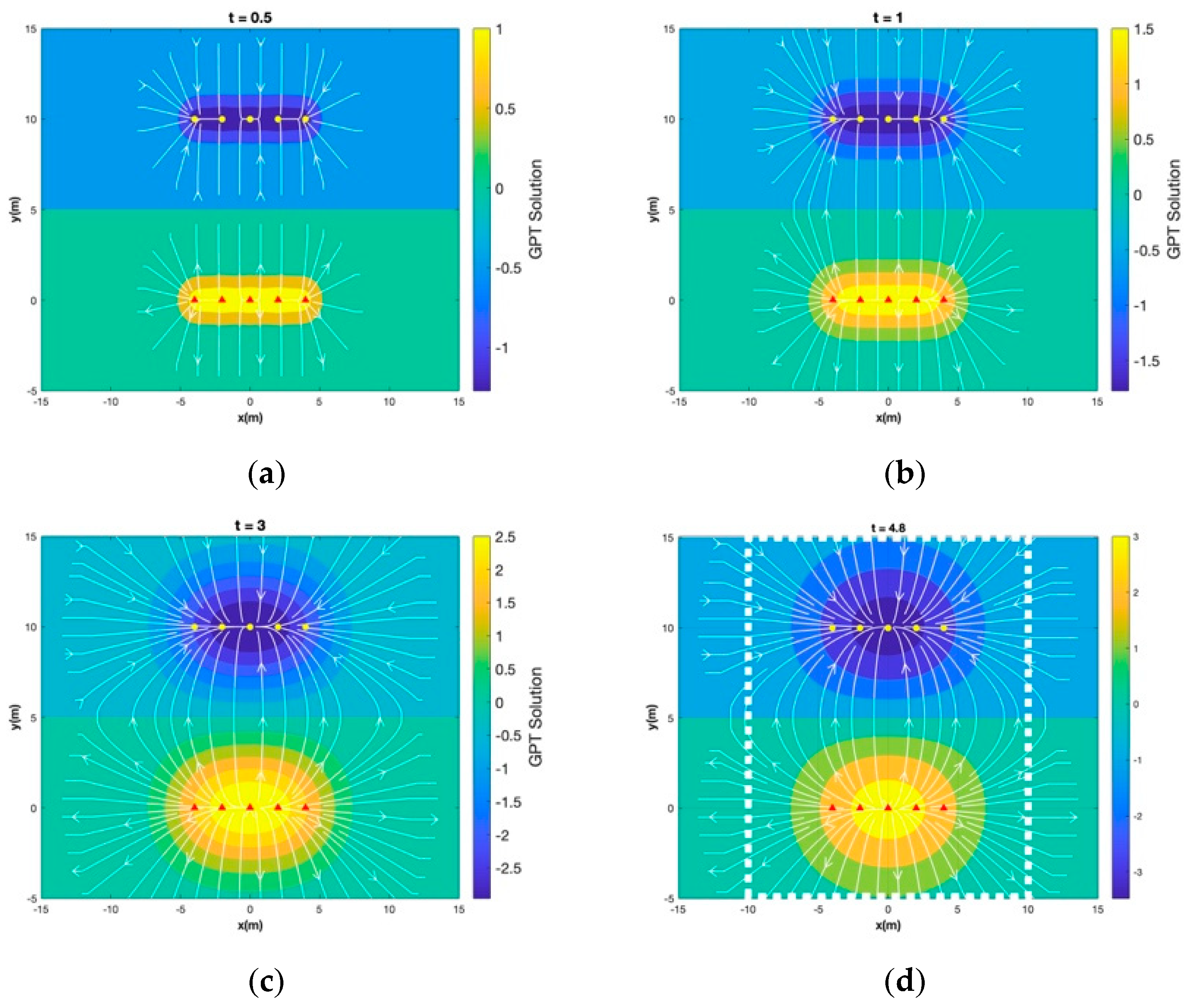 Fluids 08 00160 g014 Fluids 08 00160 g014