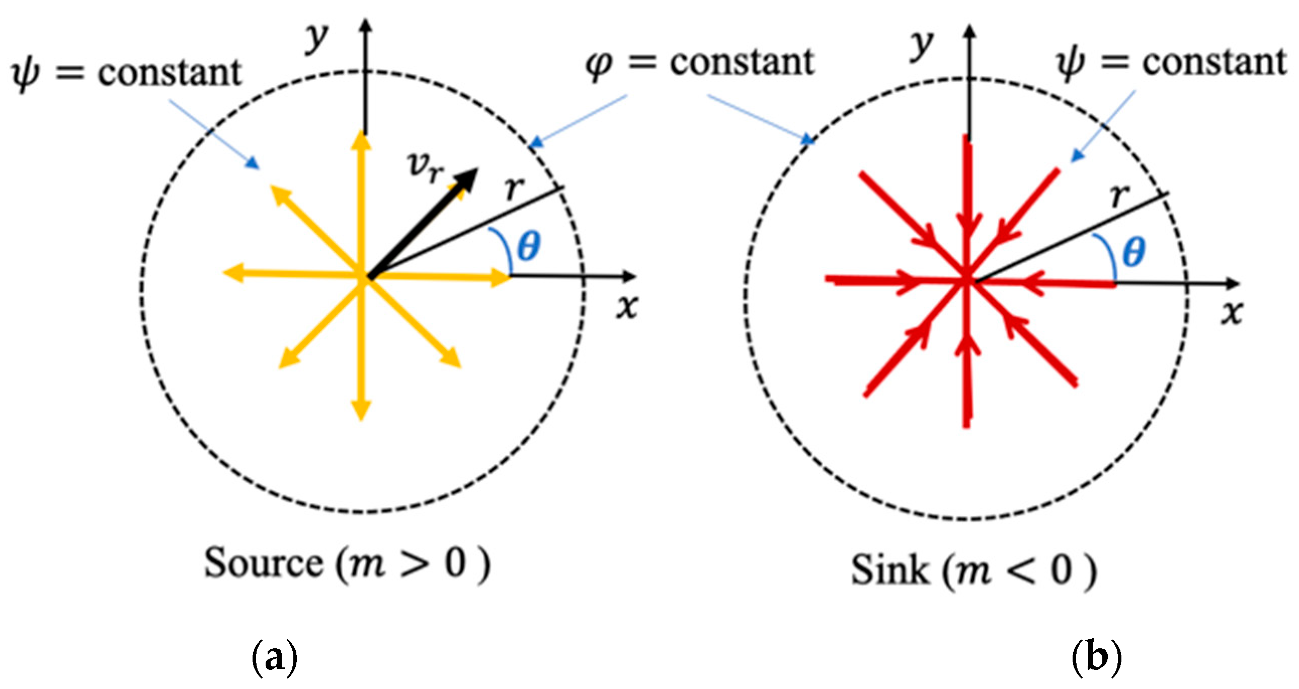 Fluids 08 00160 g016 Fluids 08 00160 g016