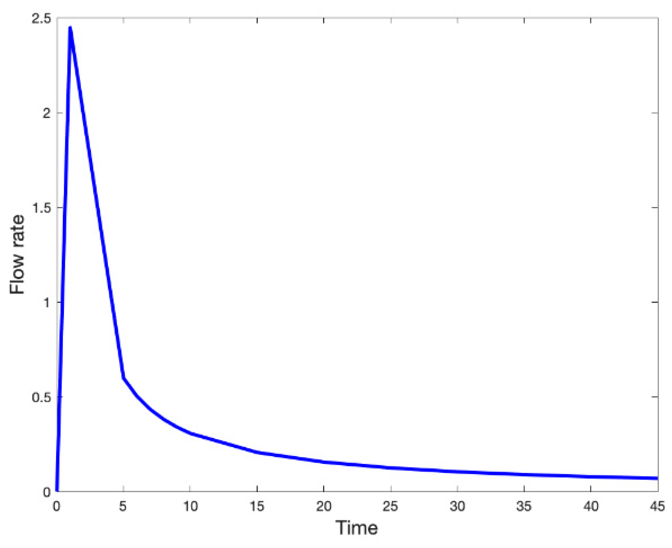 Fluids 08 00160 g017 Fluids 08 00160 g017