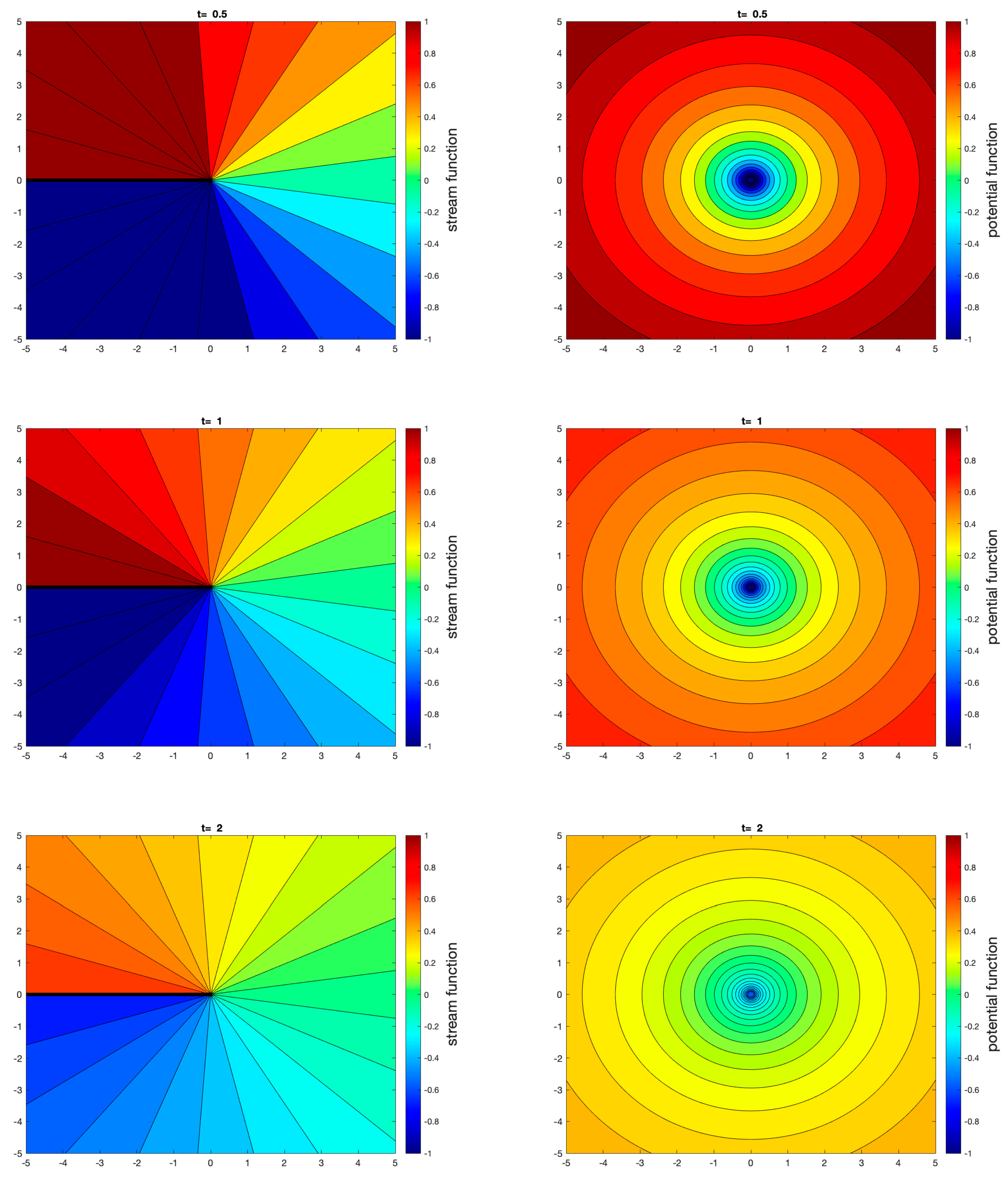 Fluids 08 00160 g018 Fluids 08 00160 g018