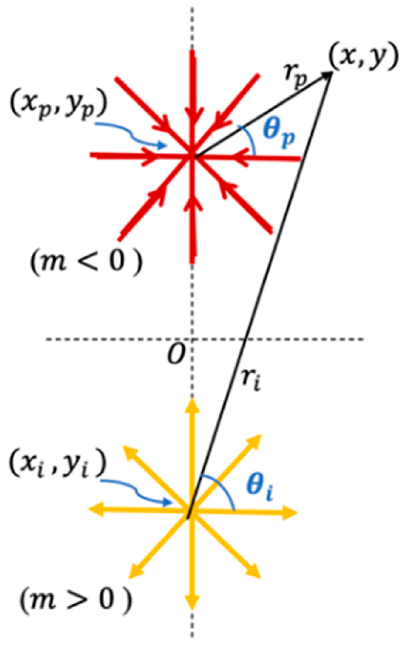 Fluids 08 00160 g019 Fluids 08 00160 g019